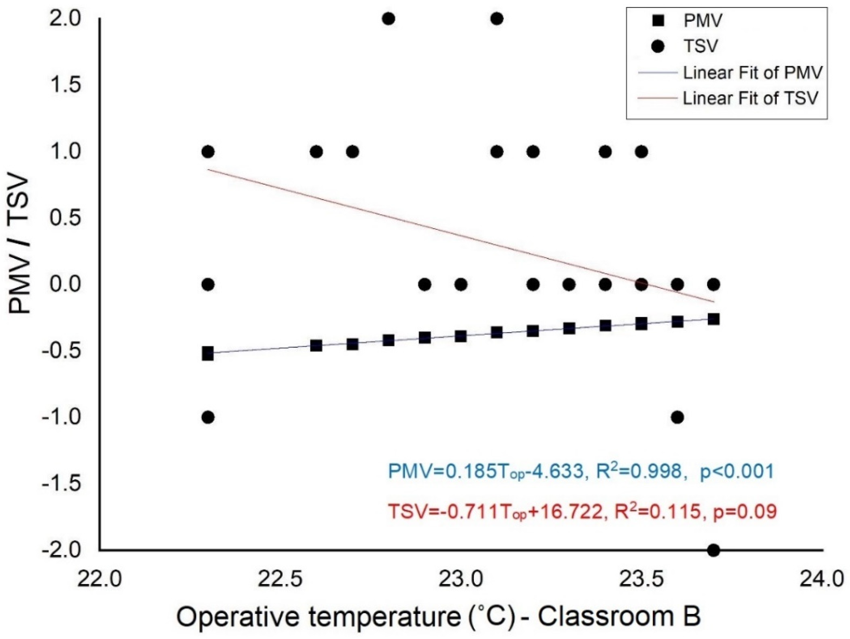 Buildings 13 00794 g009