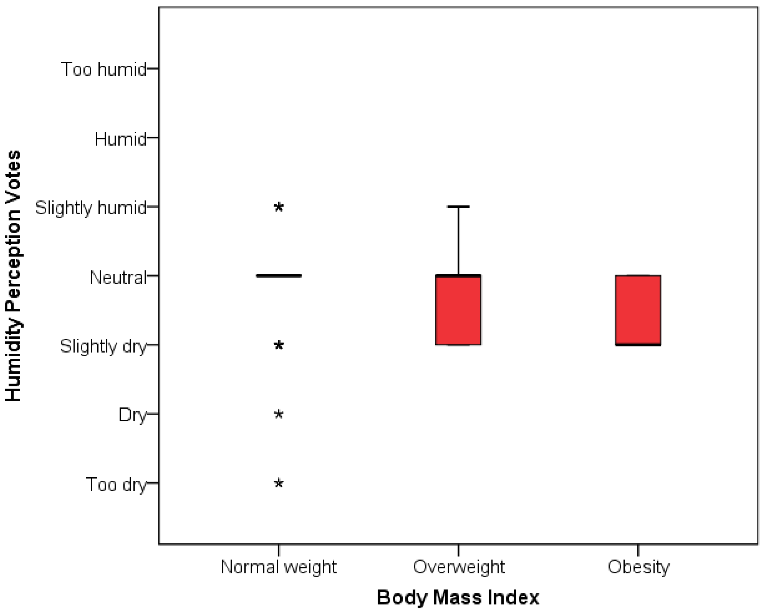 Buildings 13 00794 g010