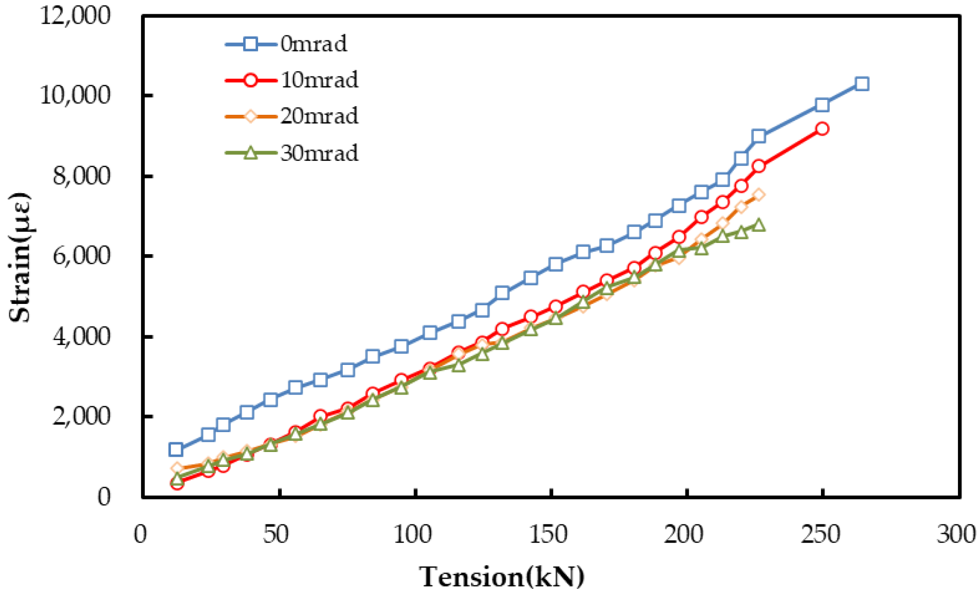 Buildings 13 00795 g013