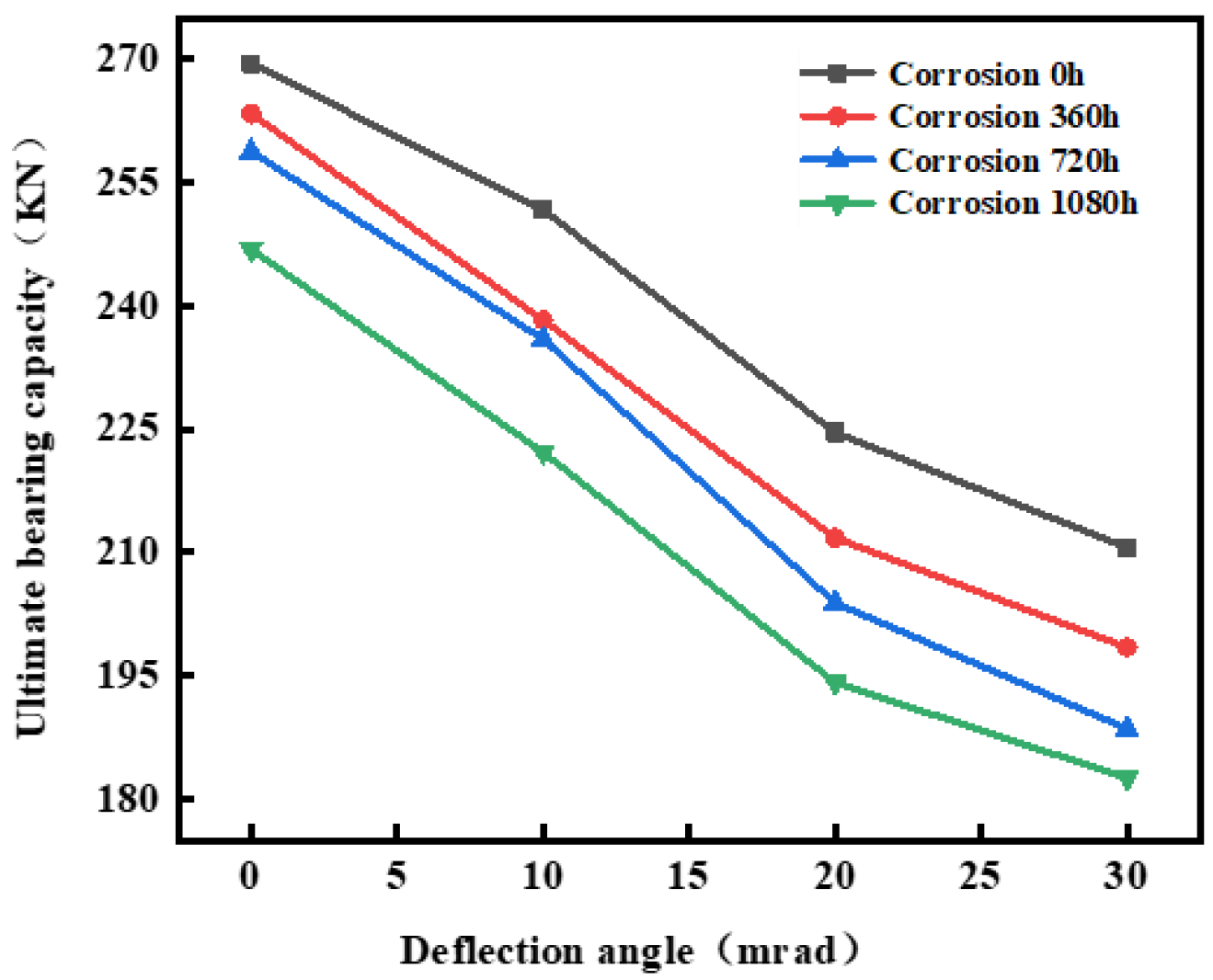 Buildings 13 00795 g015