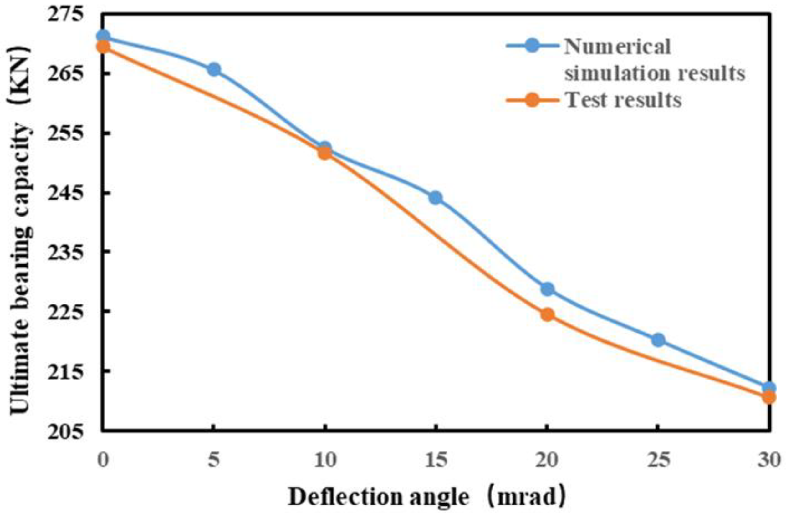 Buildings 13 00795 g022