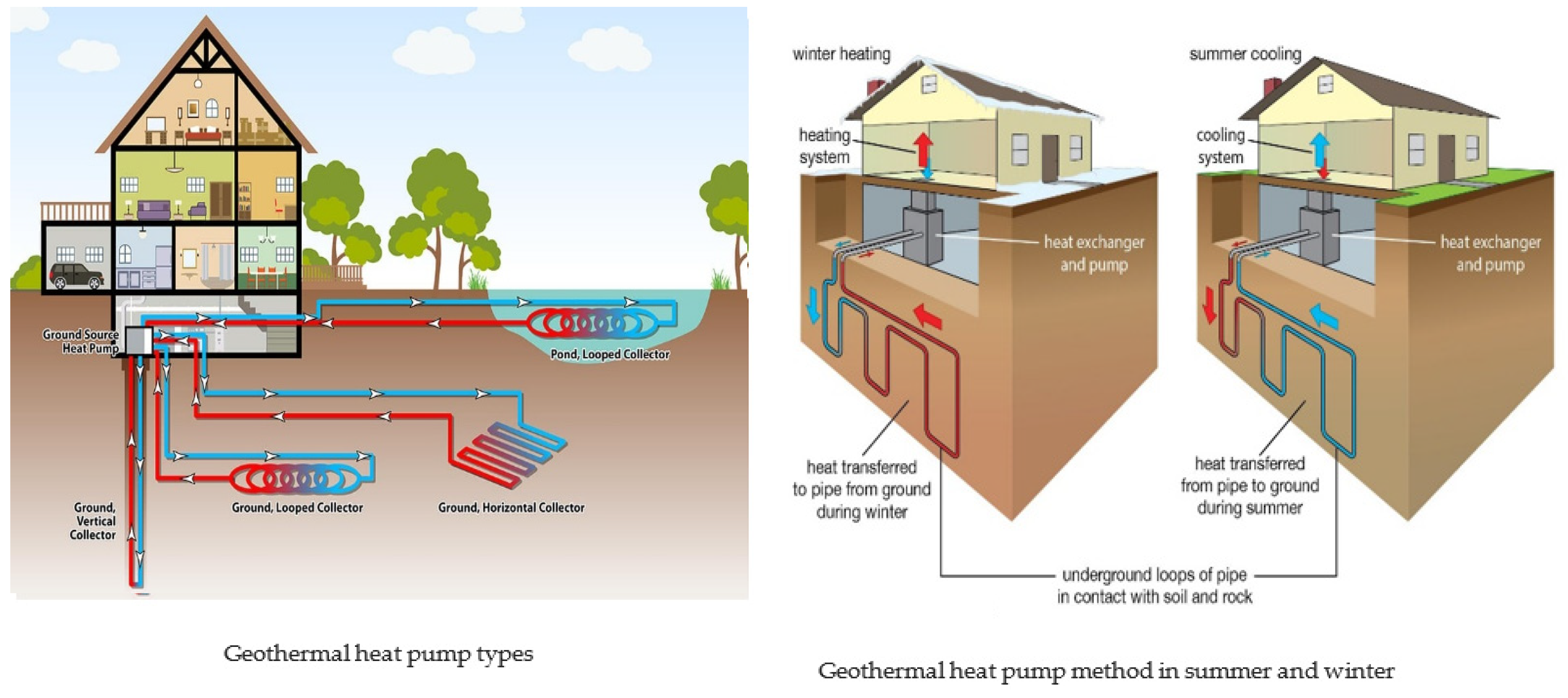 Buildings 13 00796 g002