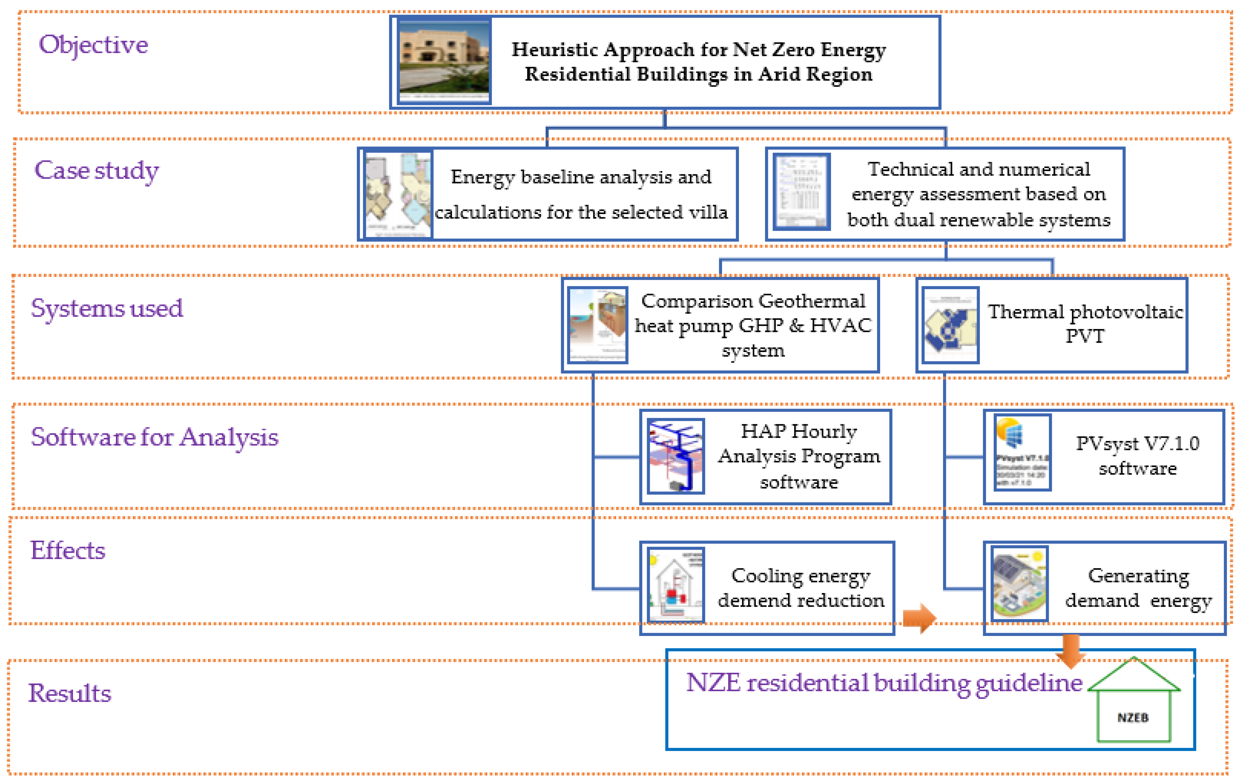 Buildings 13 00796 g003