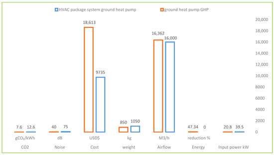 Buildings 13 00796 g006