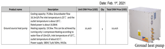 Buildings 13 00796 g0a2