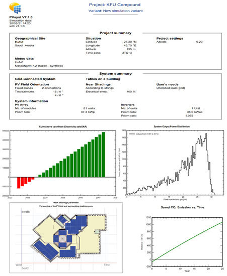 Buildings 13 00796 g0a5