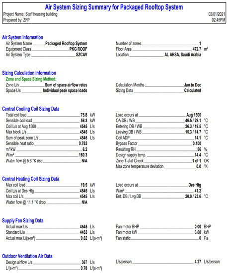 Buildings 13 00796 g0a6