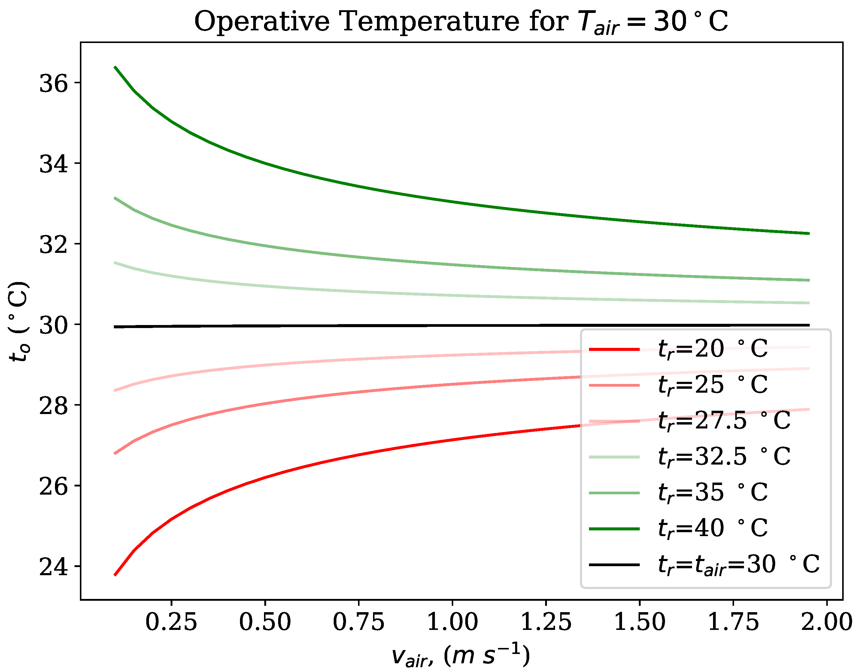 Buildings 13 00797 g008