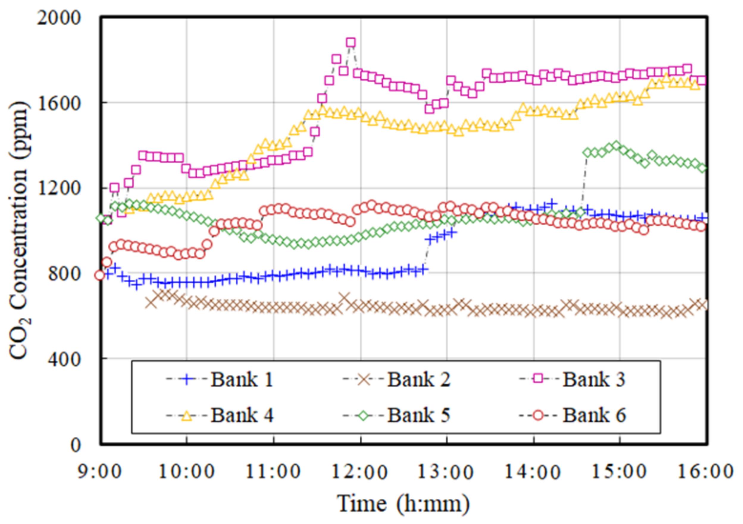 Buildings 13 00798 g003