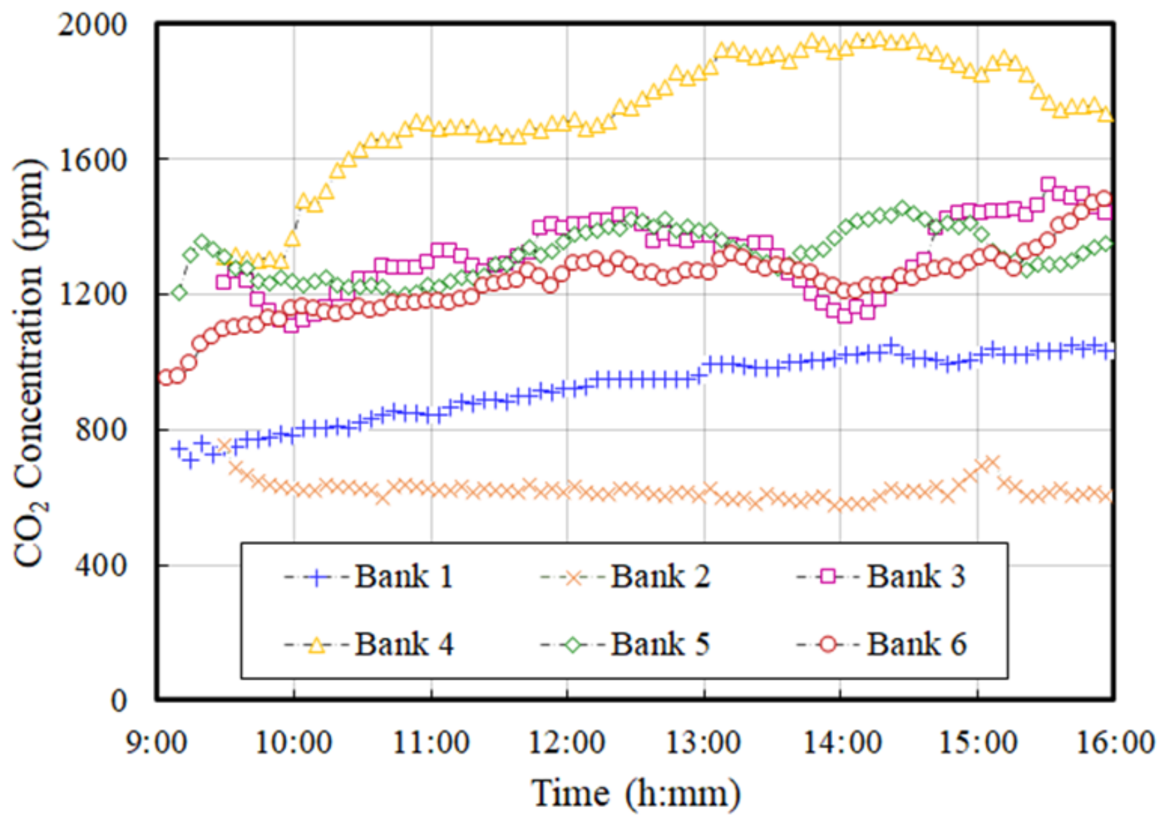Buildings 13 00798 g004