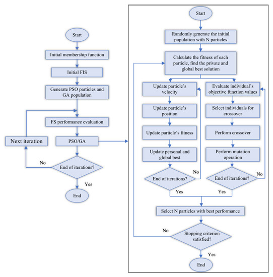 Buildings 13 00799 g006