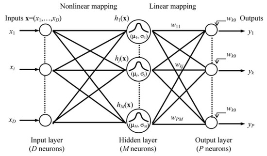 Buildings 13 00799 g007