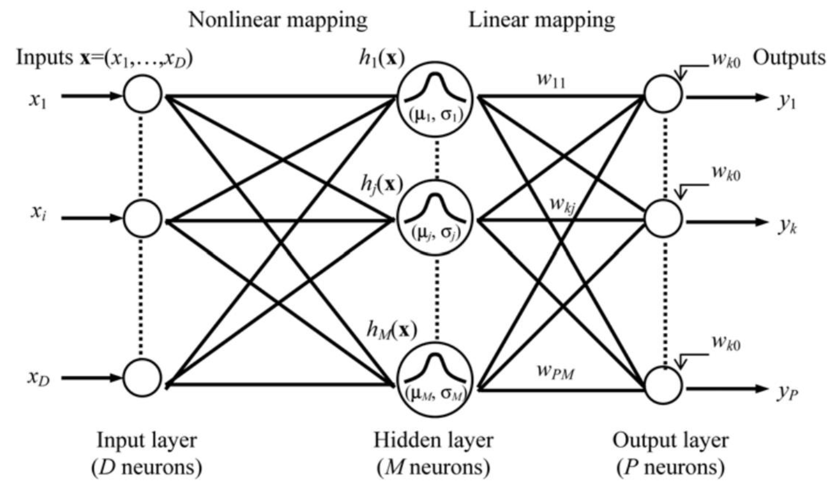 Buildings 13 00799 g007
