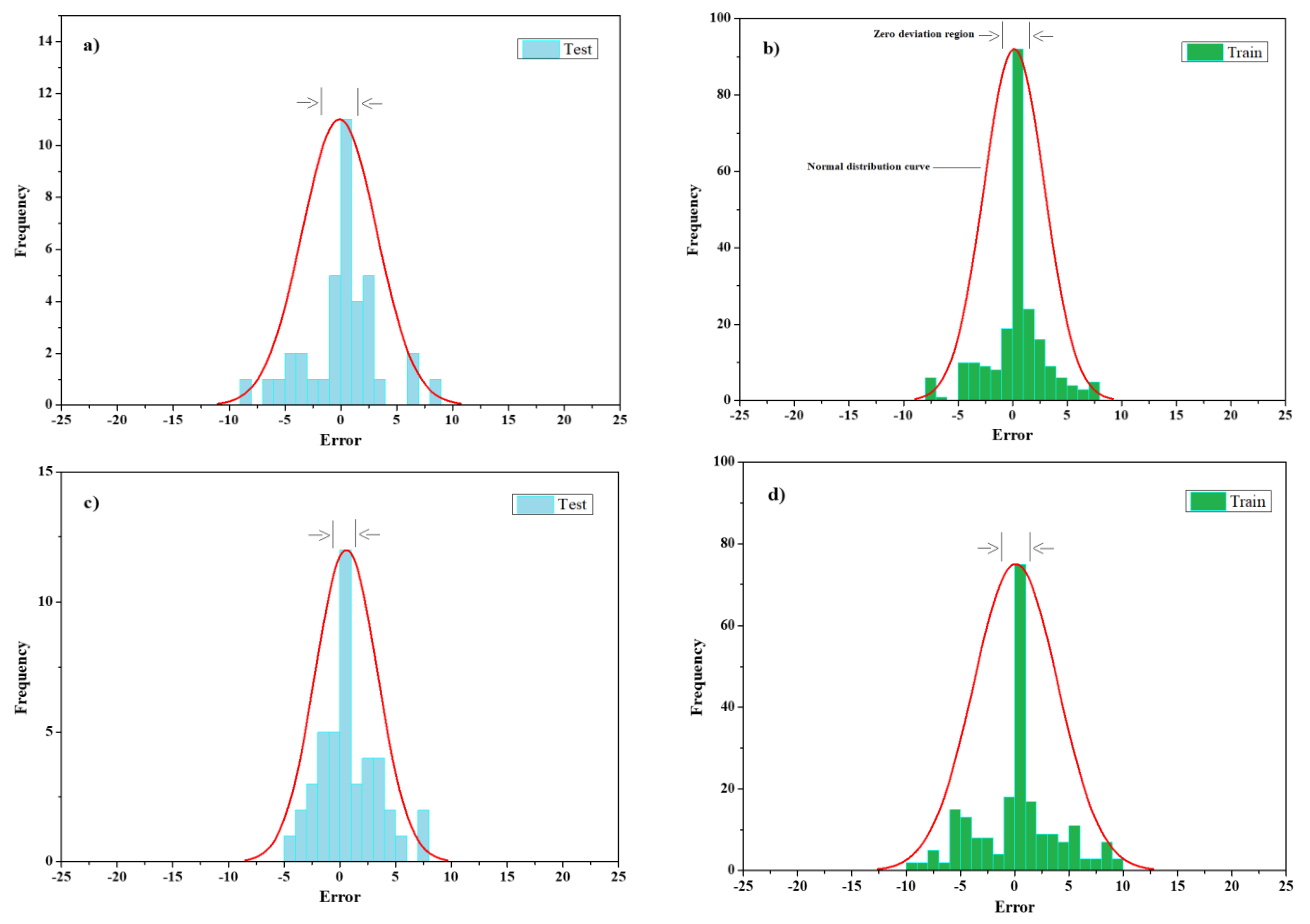 Buildings 13 00799 g010