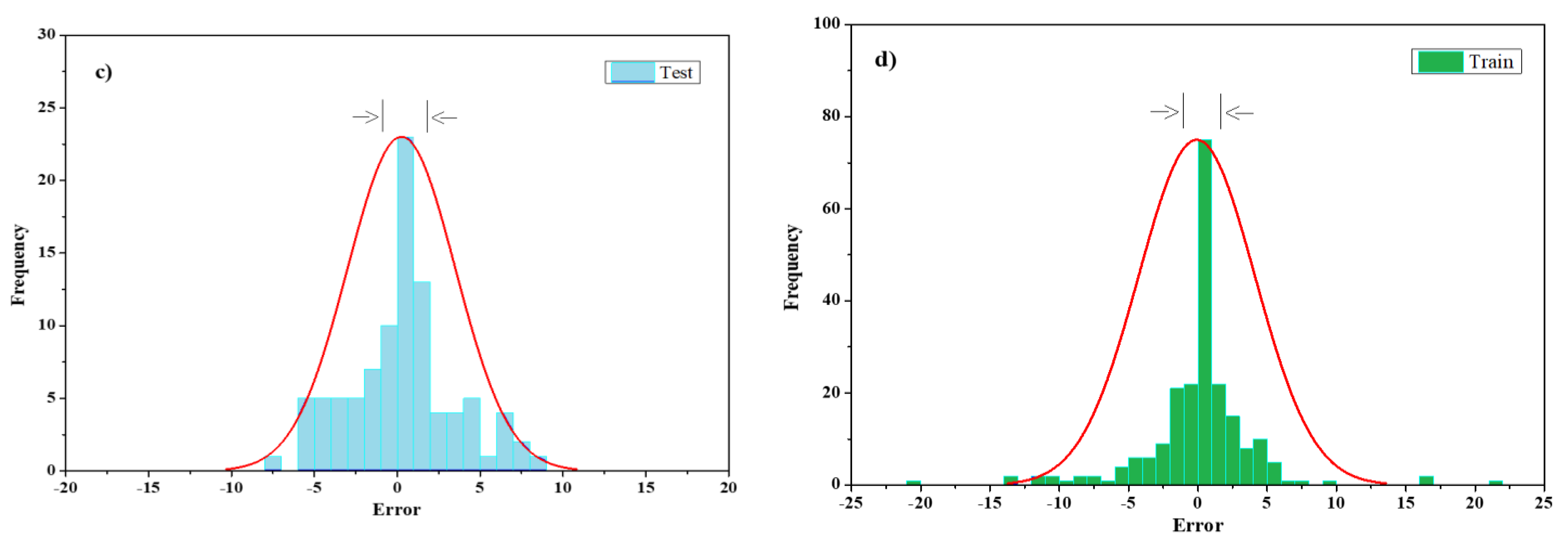Buildings 13 00799 g013b