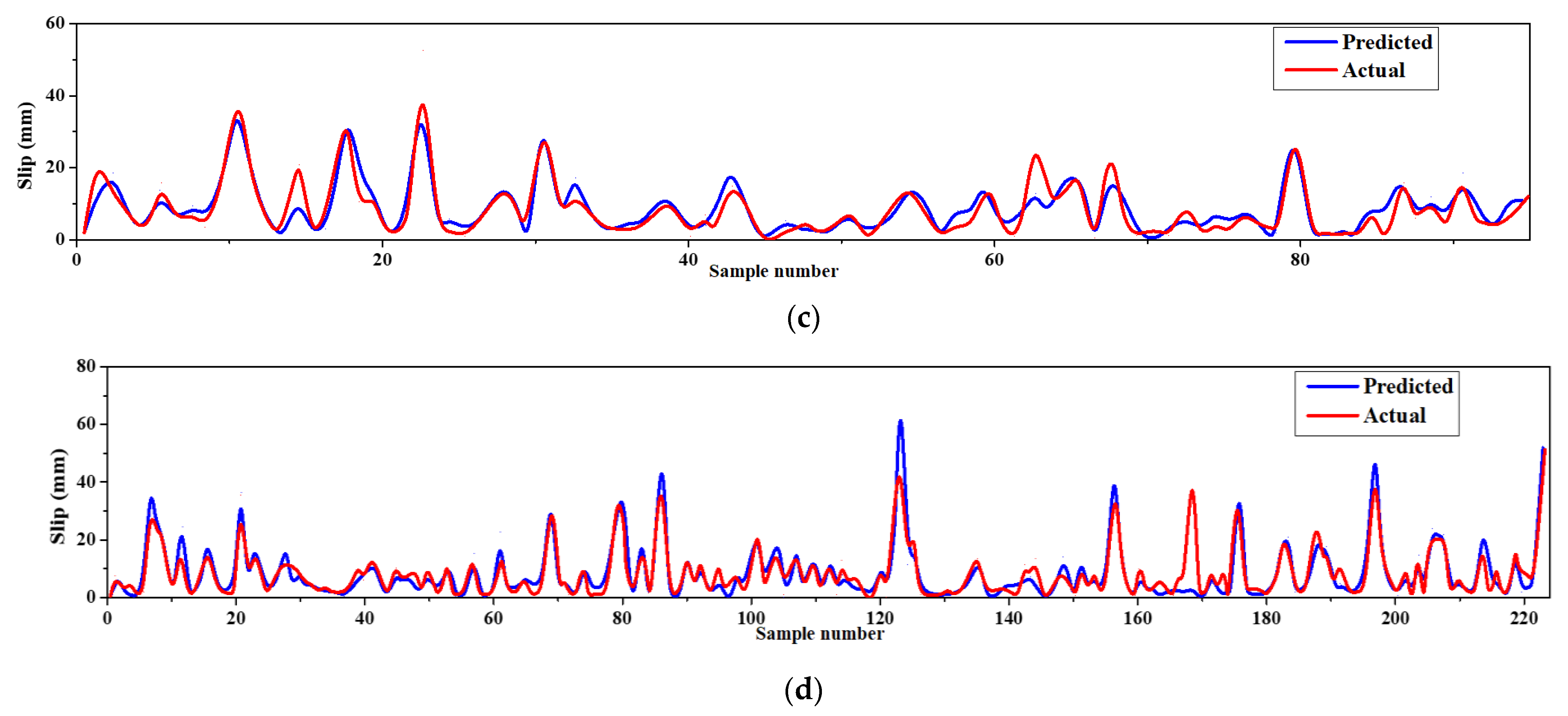 Buildings 13 00799 g015b