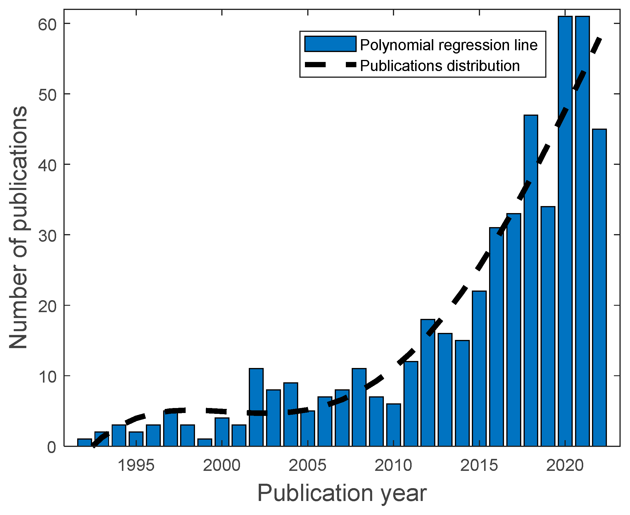 Buildings 13 00800 g004