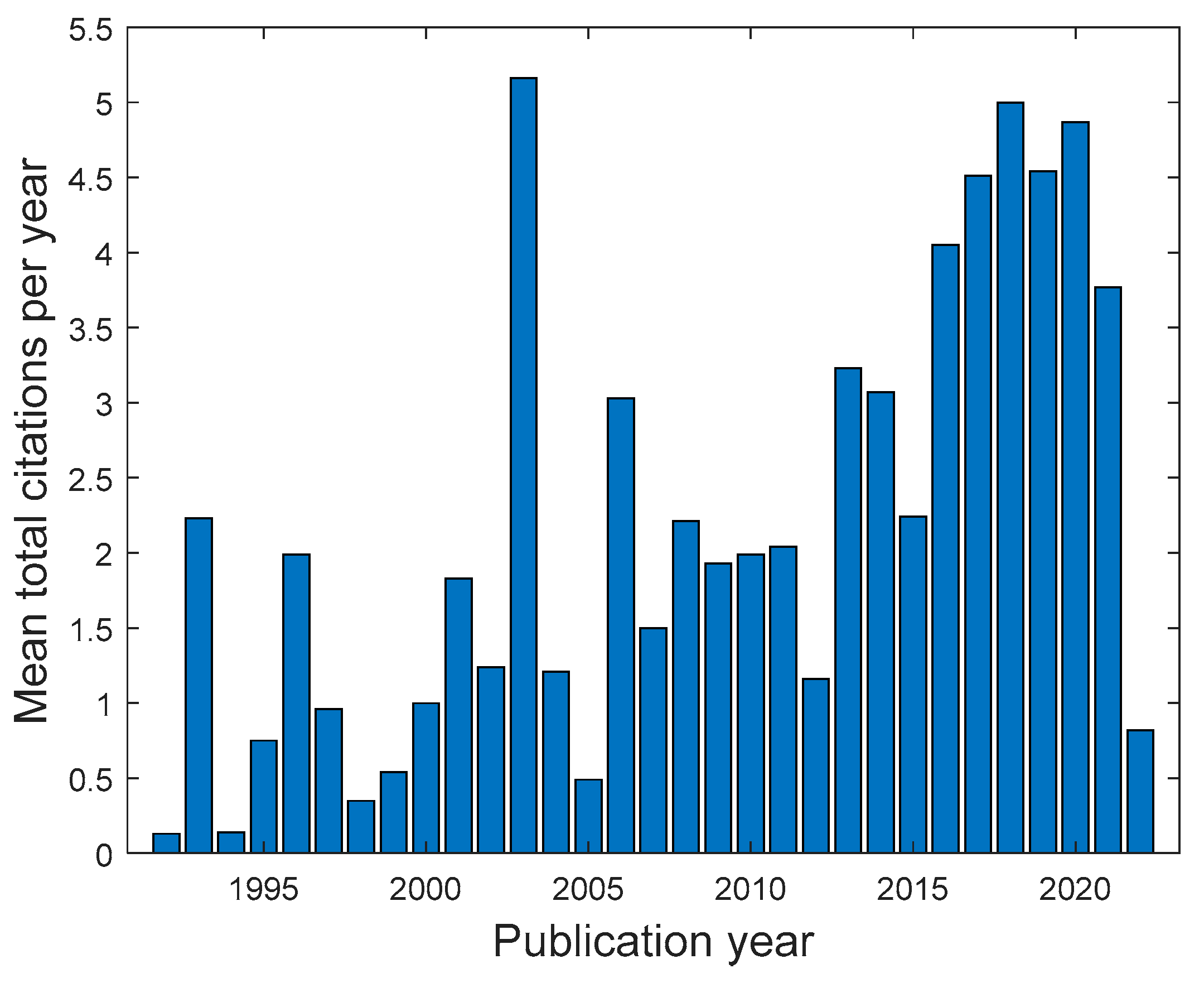 Buildings 13 00800 g005