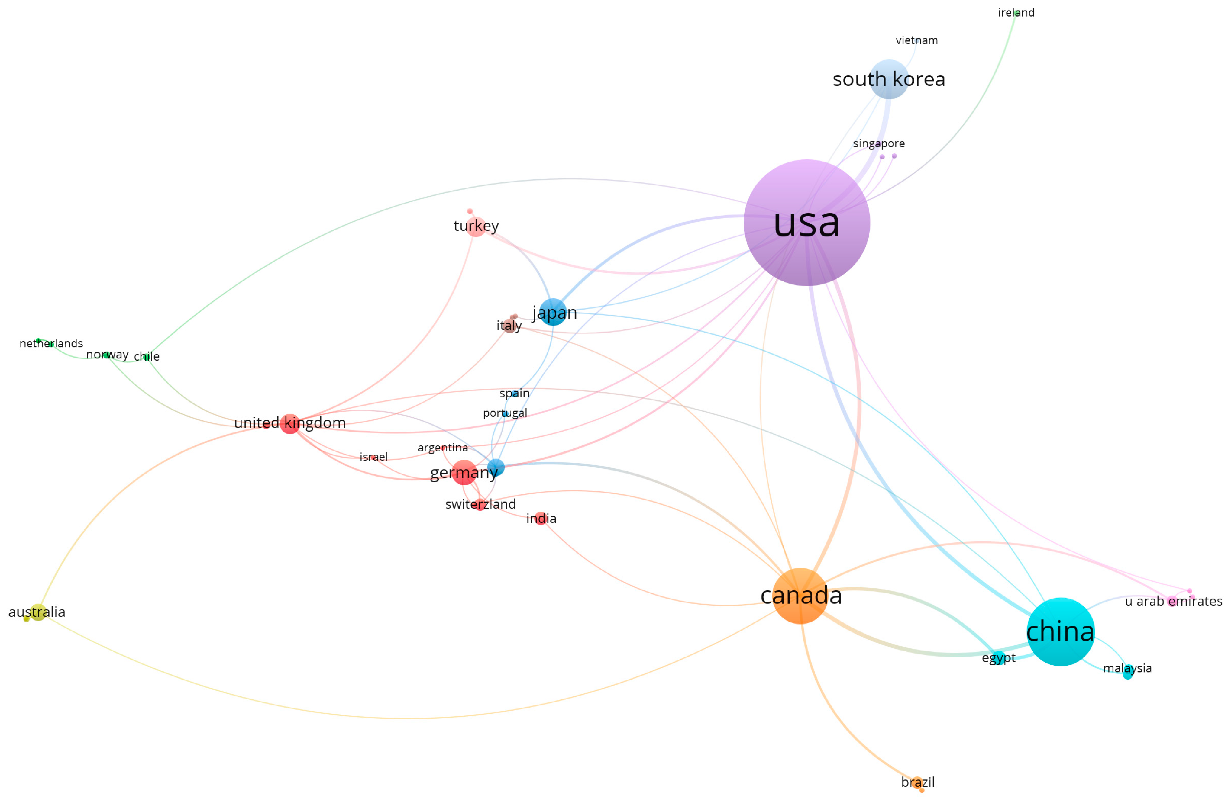 Buildings 13 00800 g006
