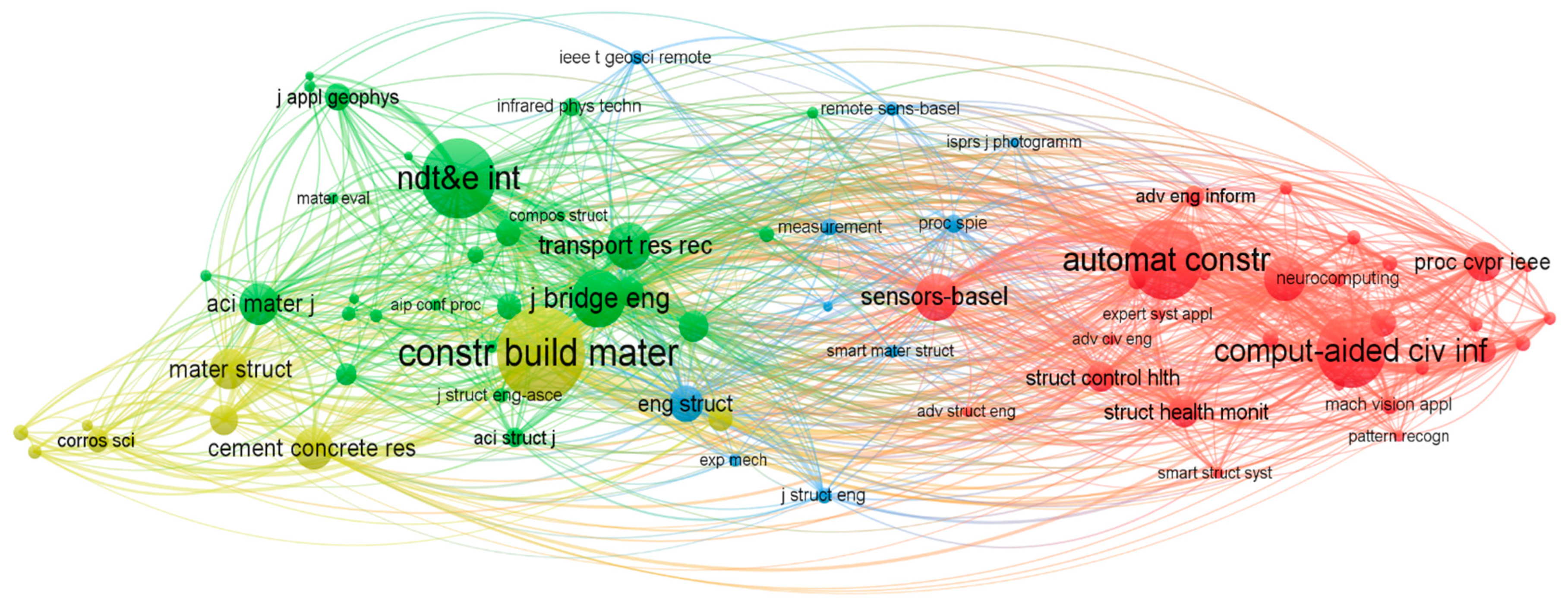 Buildings 13 00800 g008