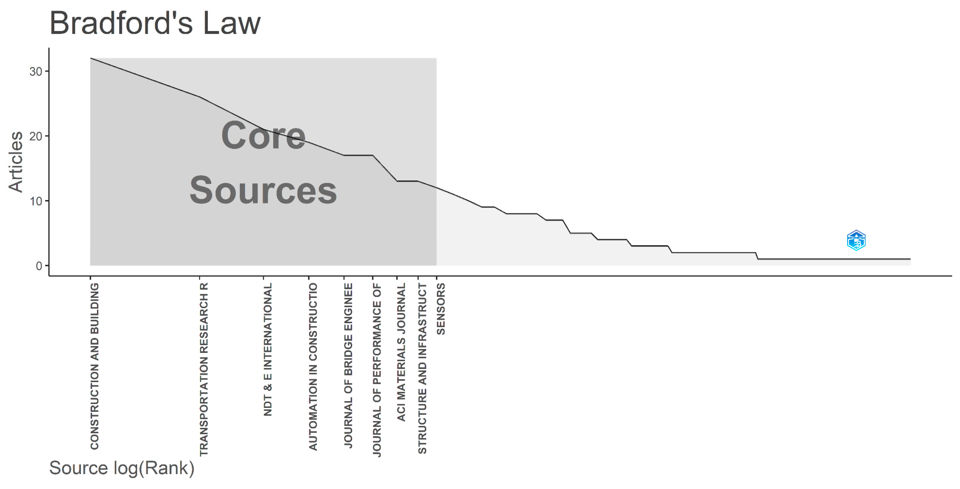 Buildings 13 00800 g009
