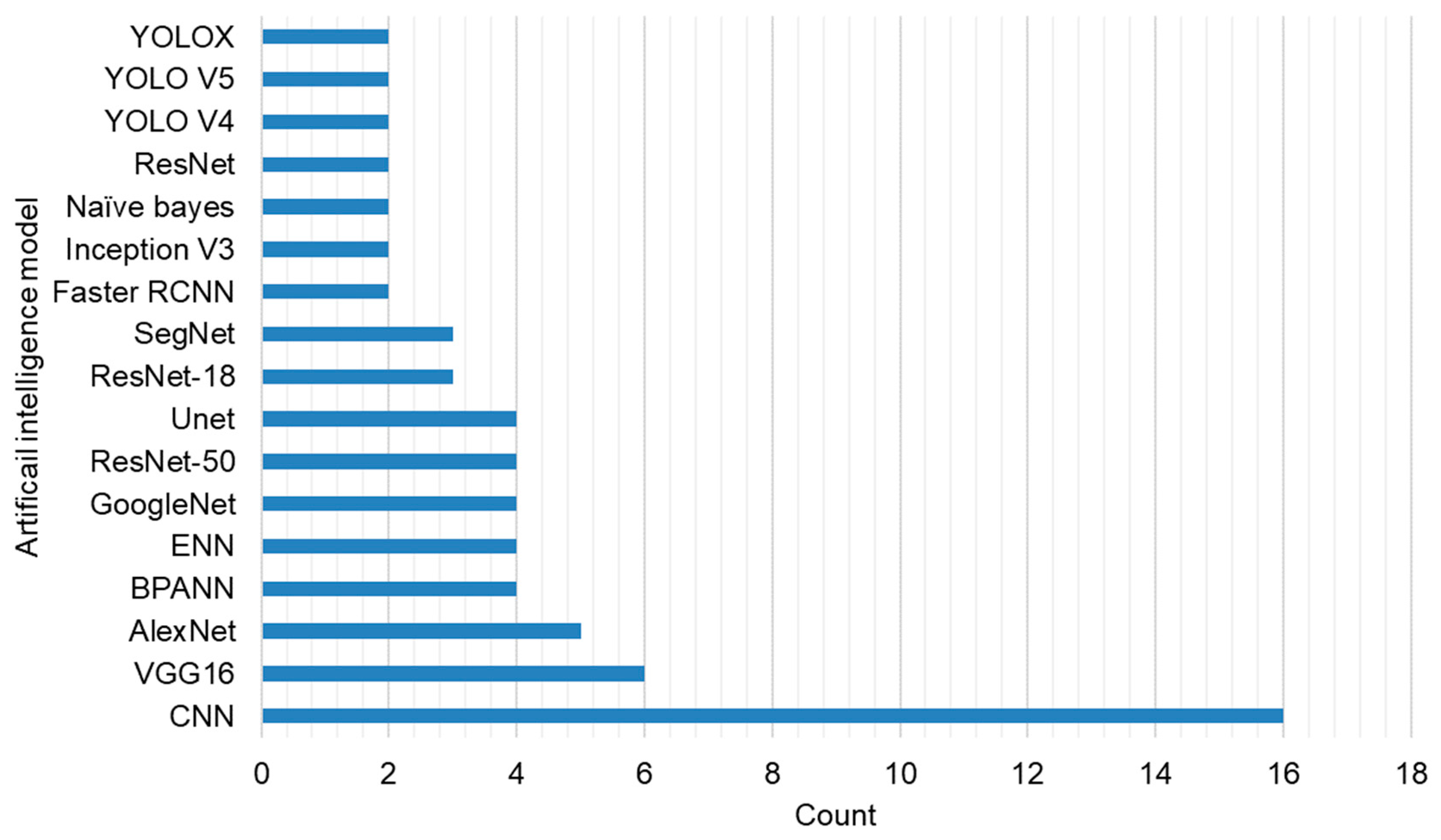 Buildings 13 00800 g015