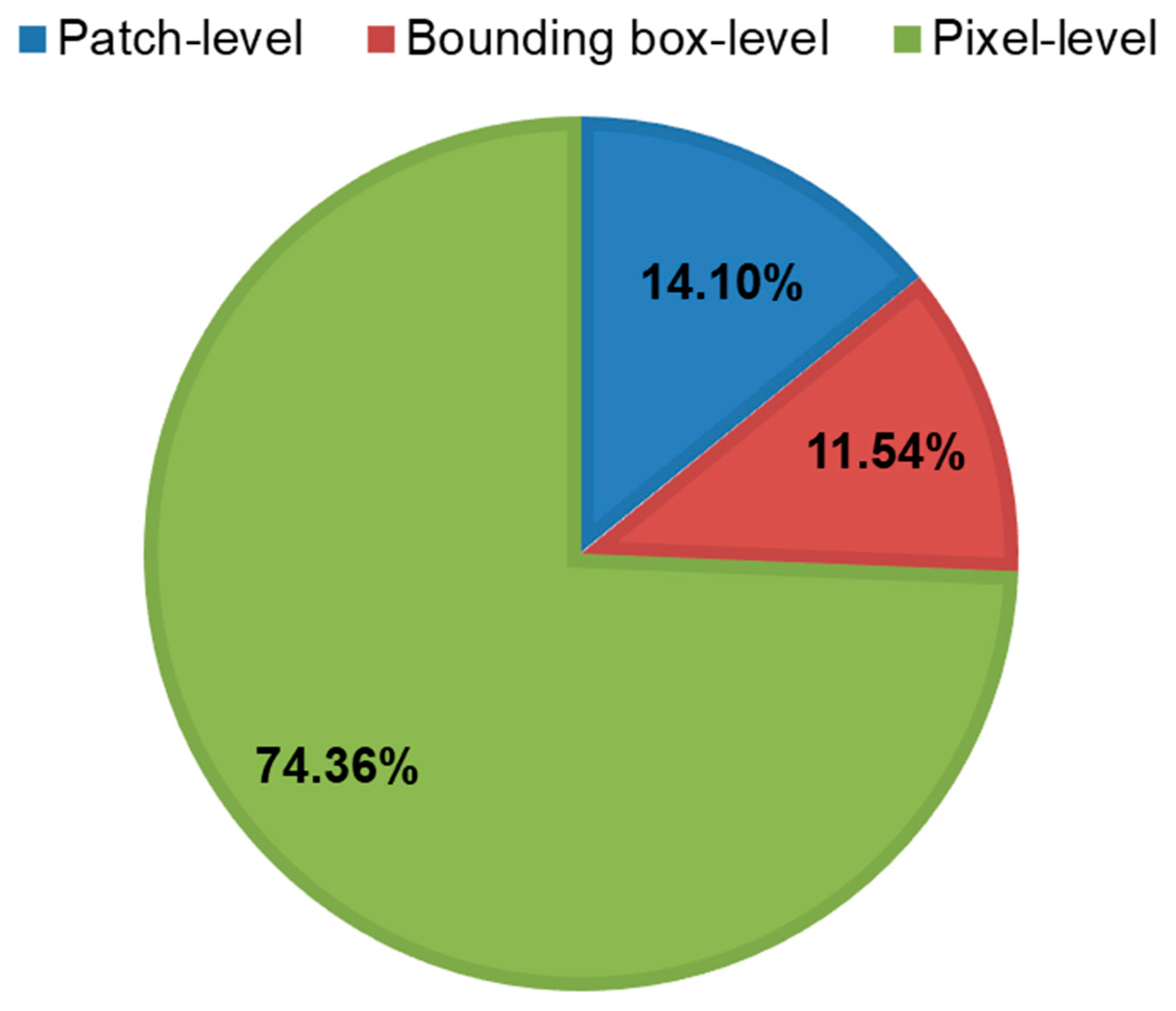 Buildings 13 00800 g016