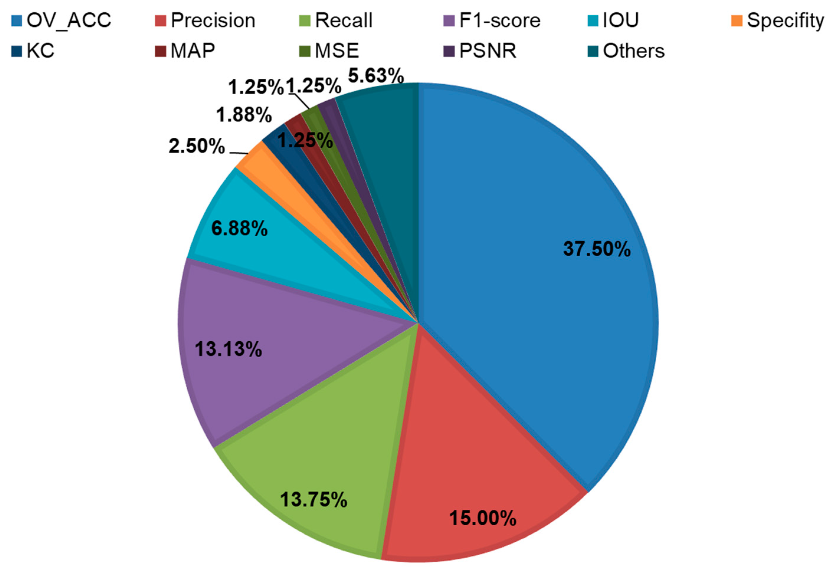 Buildings 13 00800 g017