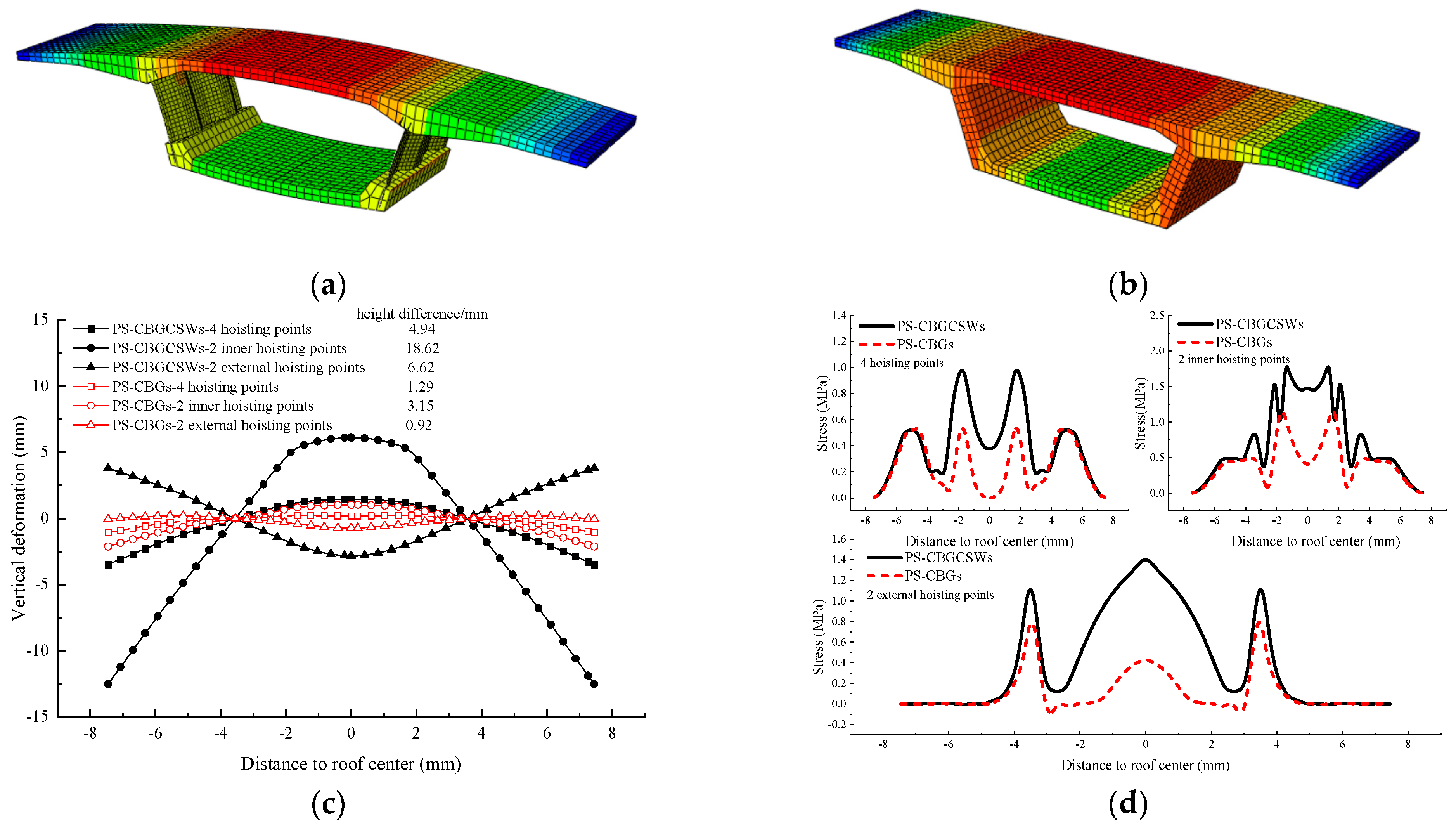 Buildings 13 00801 g008 Buildings 13 00801 g008