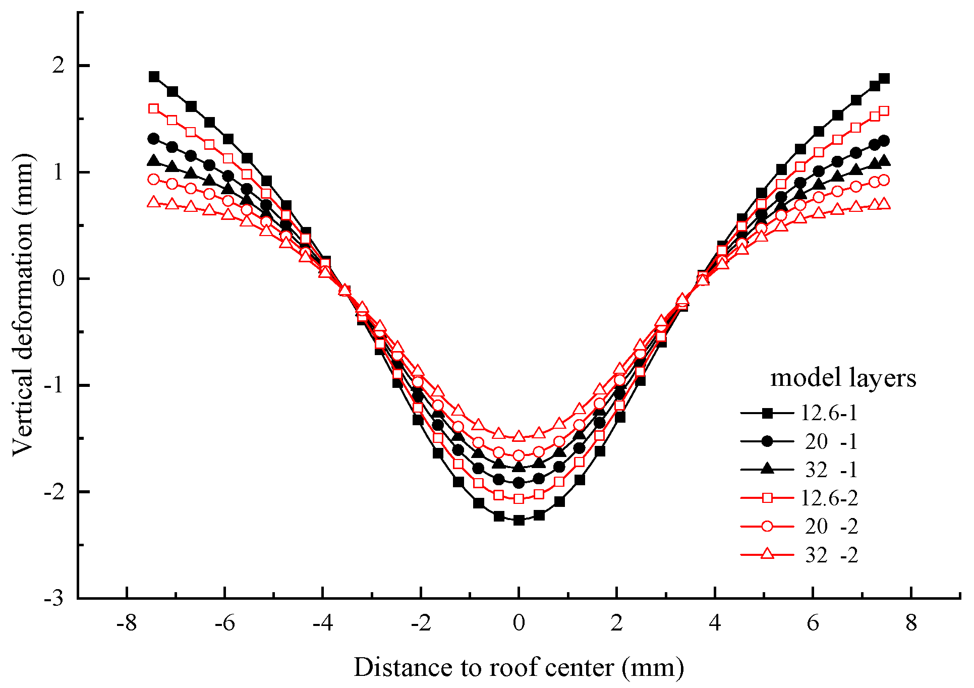 Buildings 13 00801 g011 Buildings 13 00801 g011