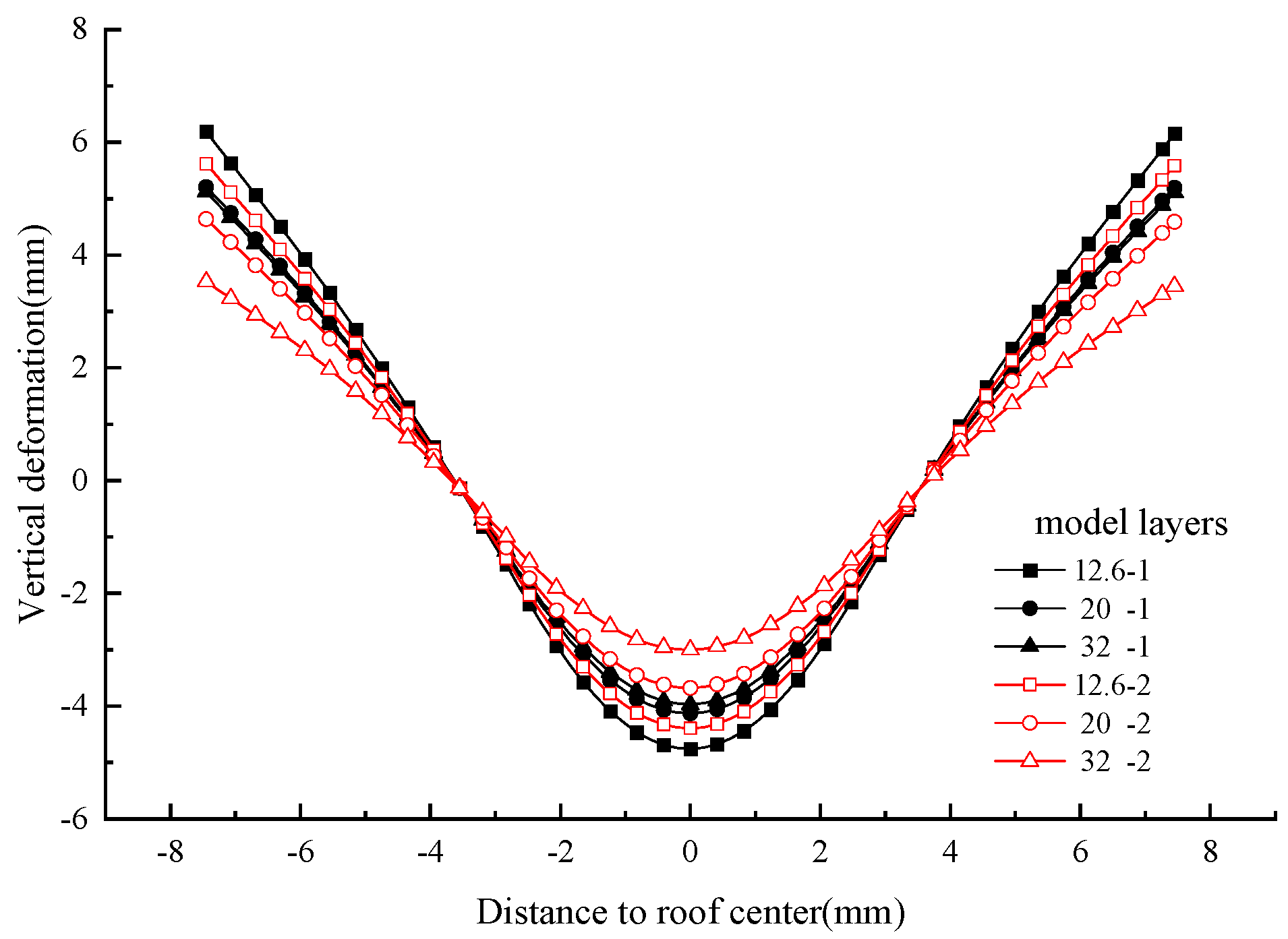 Buildings 13 00801 g012 Buildings 13 00801 g012