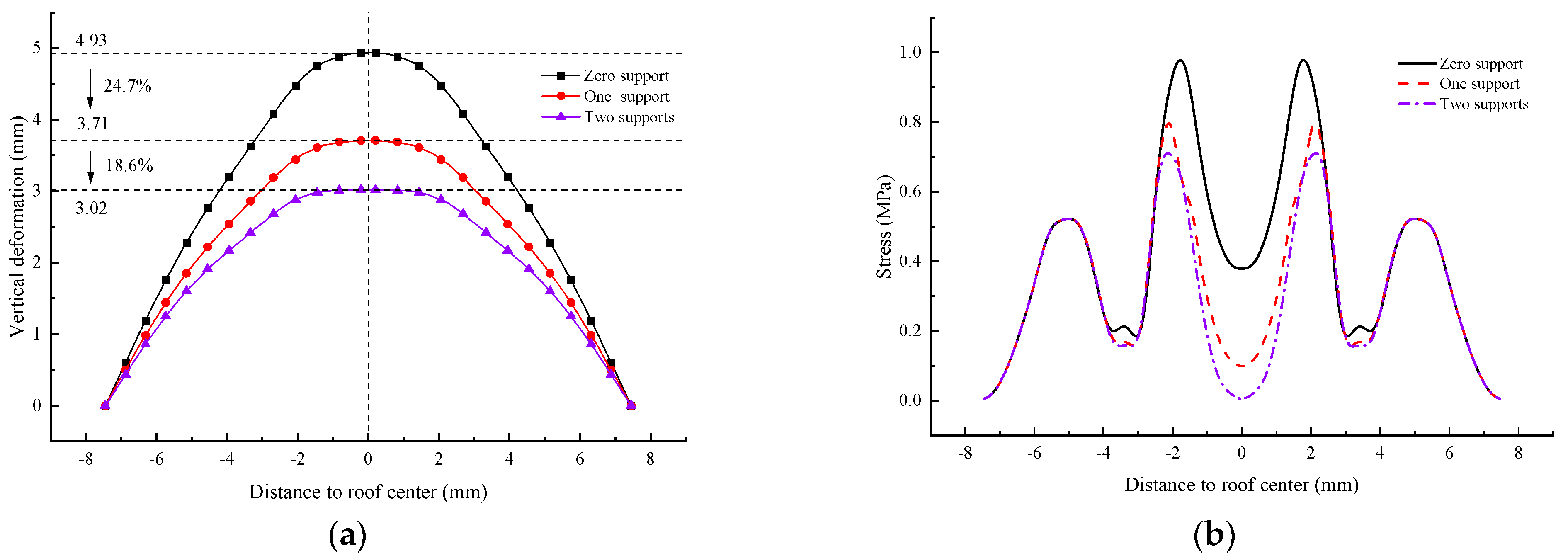 Buildings 13 00801 g015 Buildings 13 00801 g015