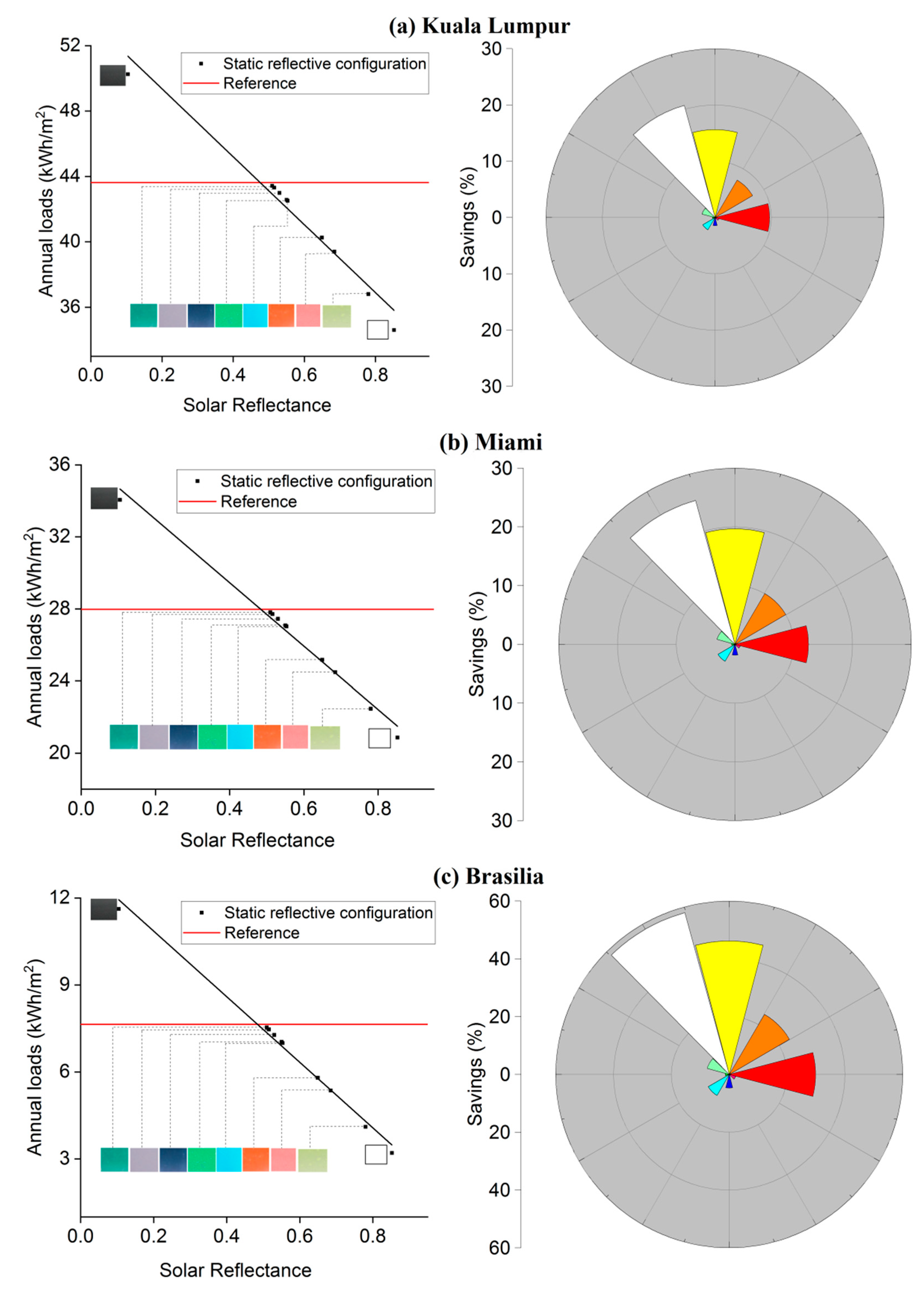 Buildings 13 00802 g004