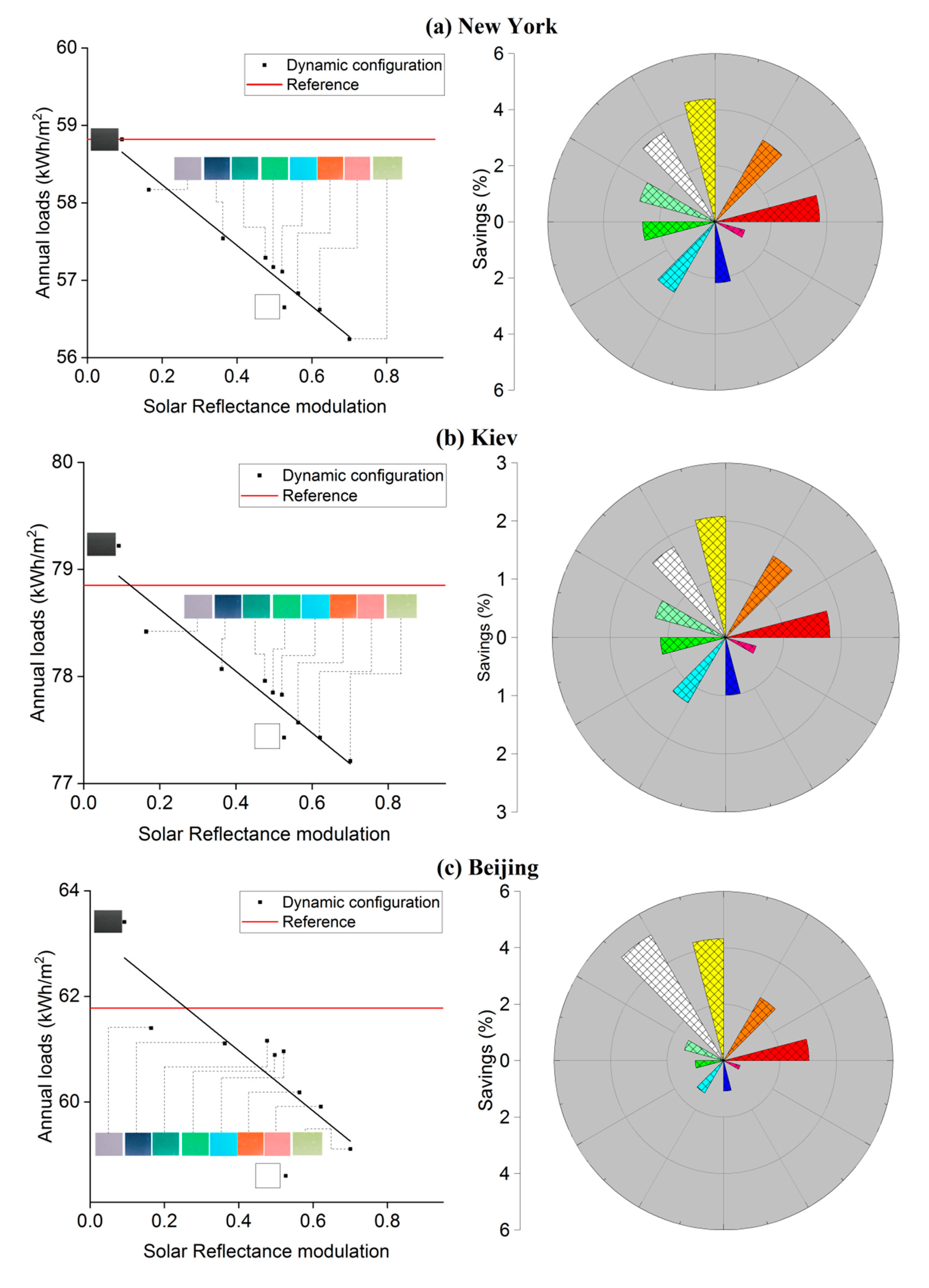 Buildings 13 00802 g007a
