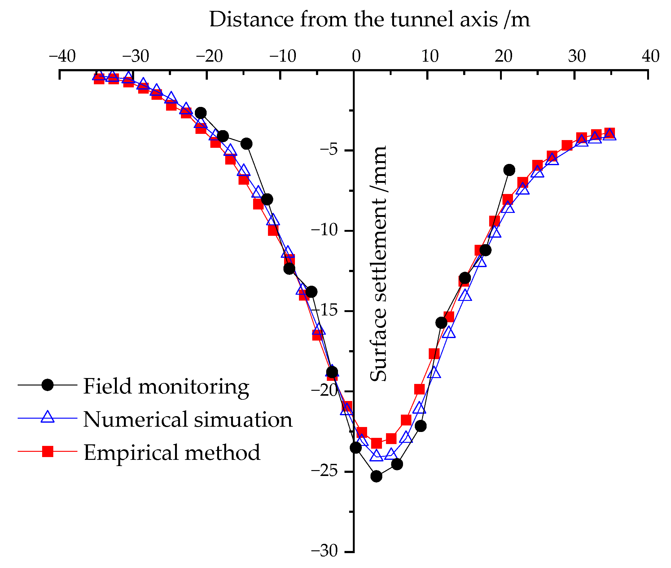 Buildings 13 00803 g005 Buildings 13 00803 g005