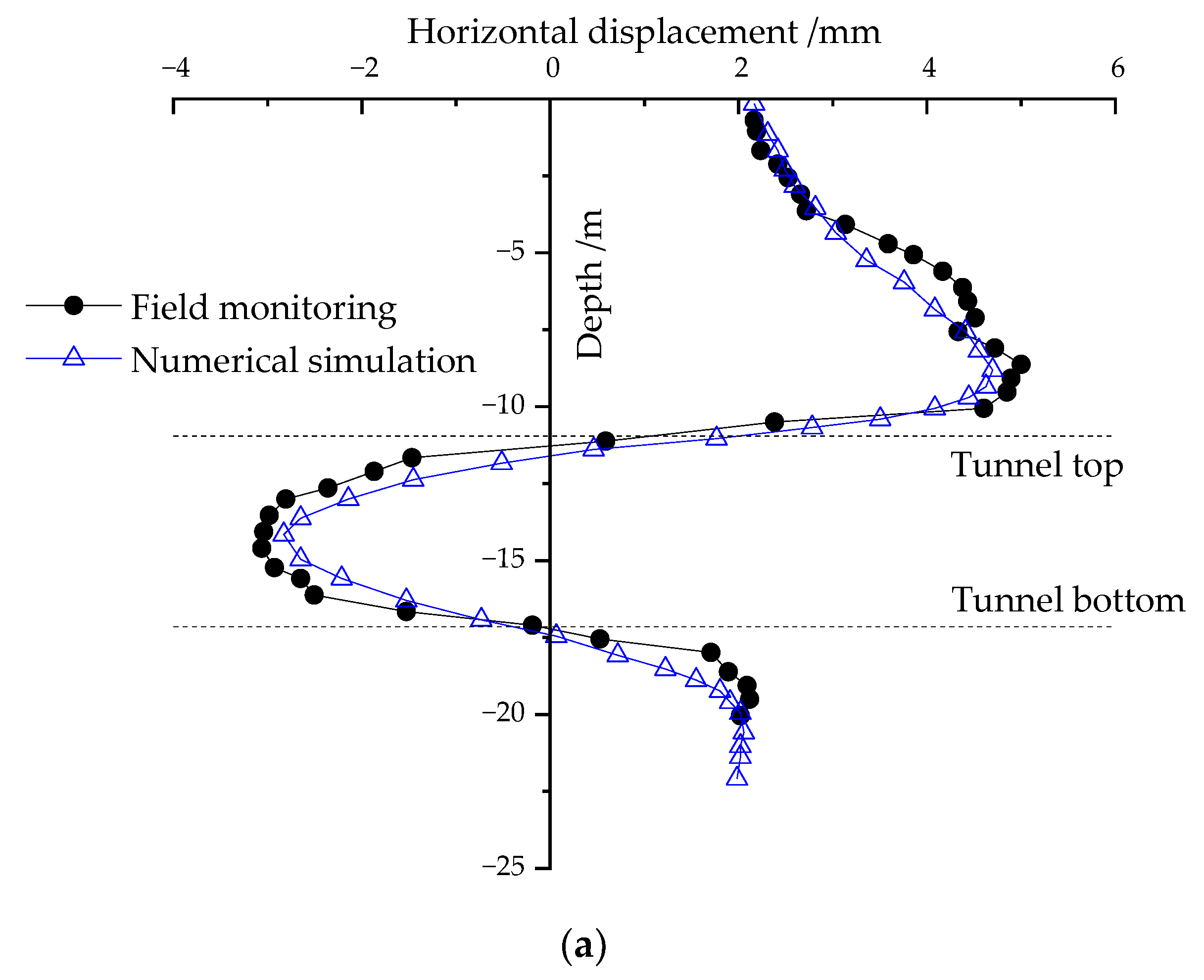 Buildings 13 00803 g006a Buildings 13 00803 g006a