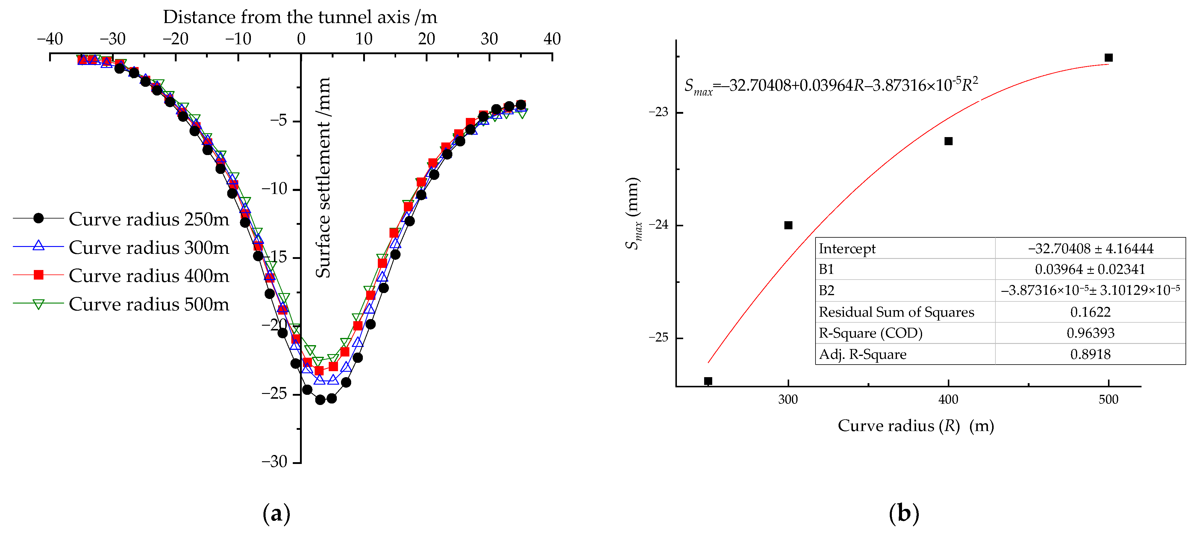 Buildings 13 00803 g009 Buildings 13 00803 g009