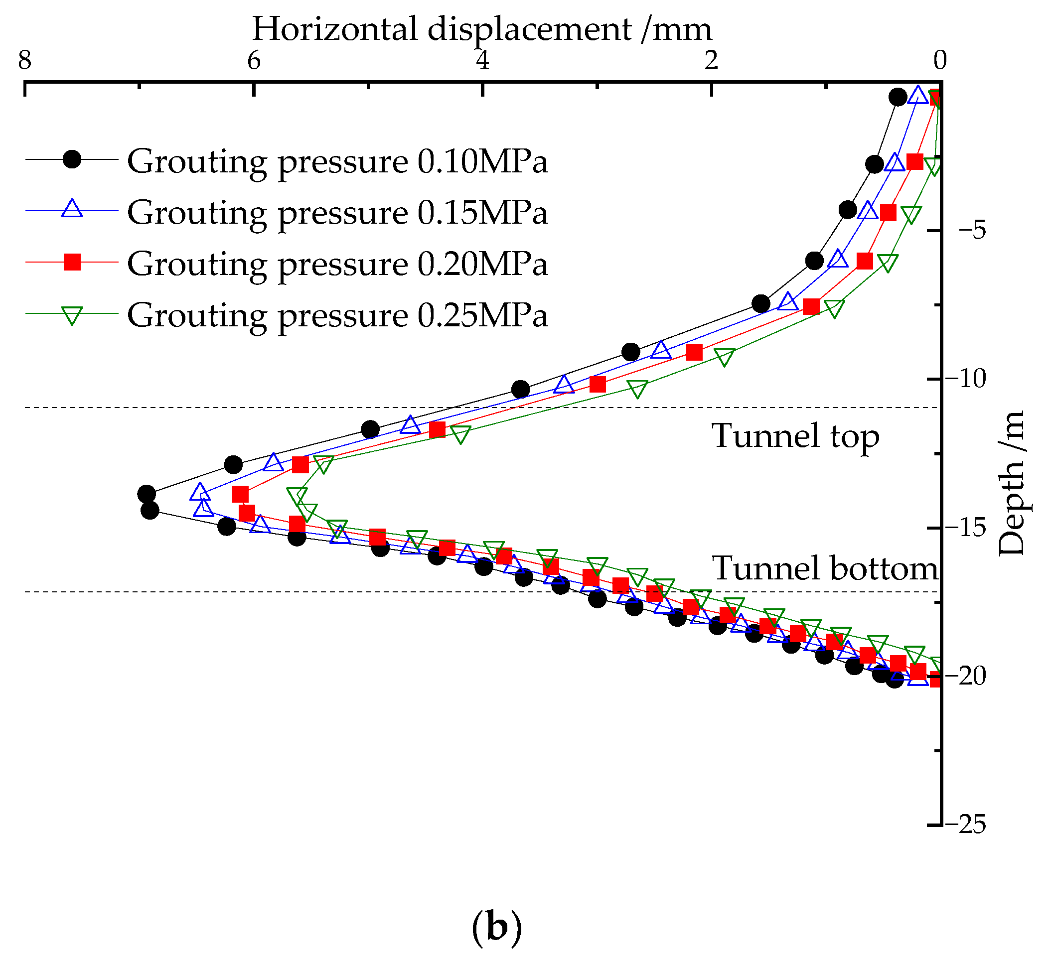 Buildings 13 00803 g013b Buildings 13 00803 g013b