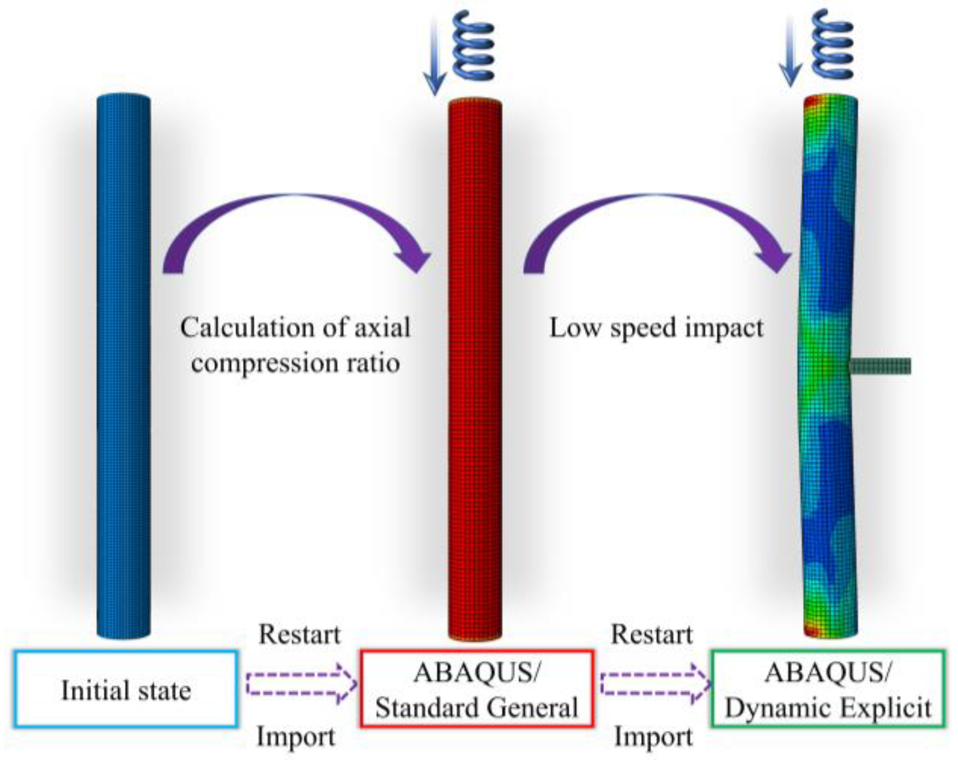 Buildings 13 00805 g003