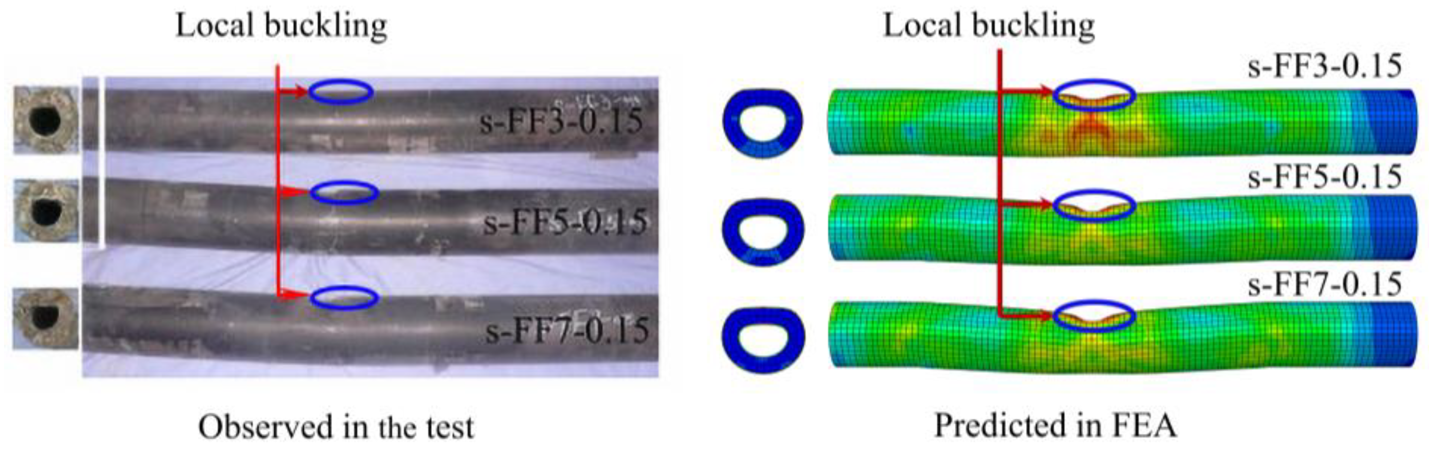 Buildings 13 00805 g005