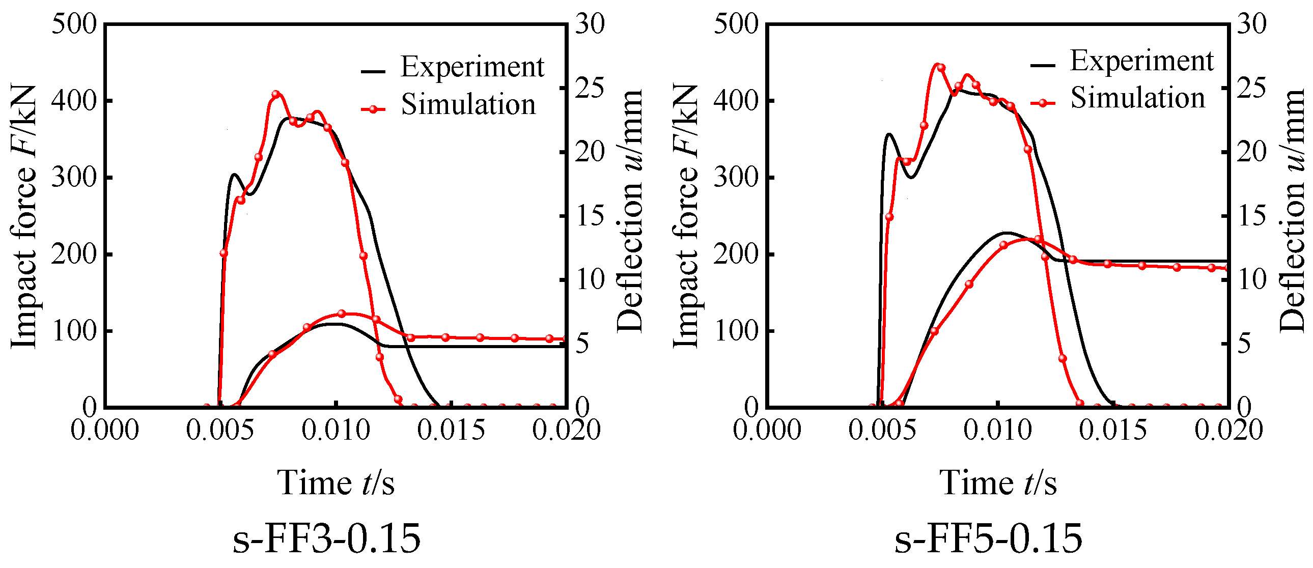 Buildings 13 00805 g006a