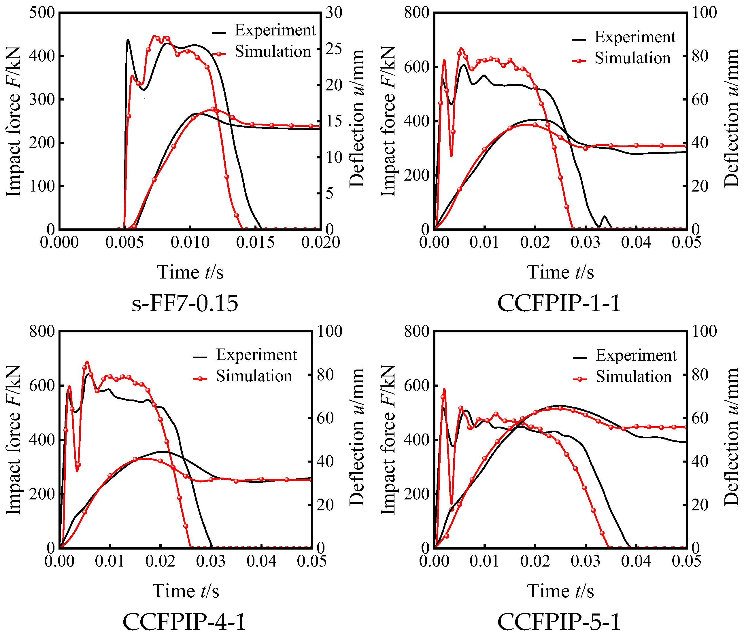 Buildings 13 00805 g006b