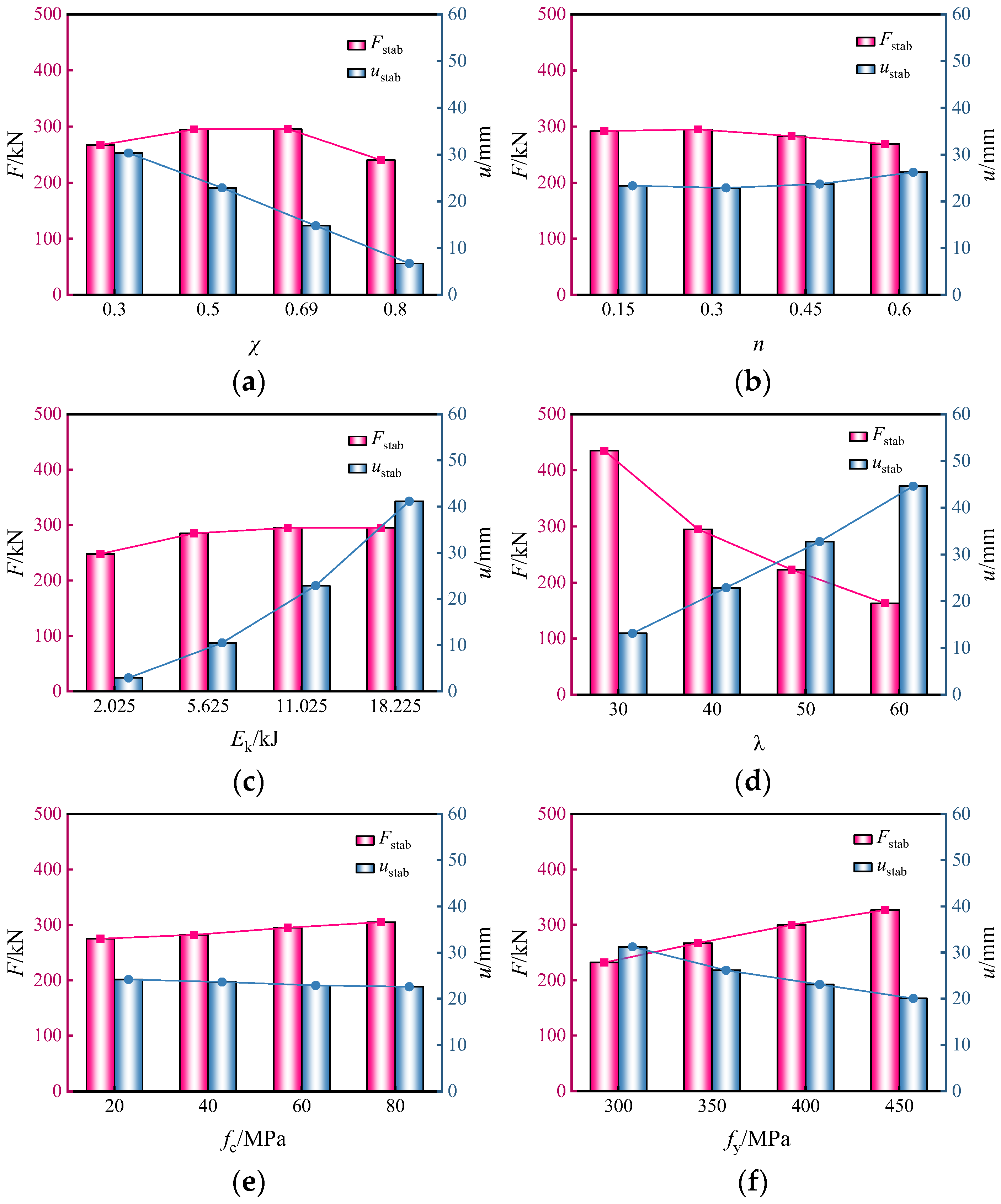 Buildings 13 00805 g007