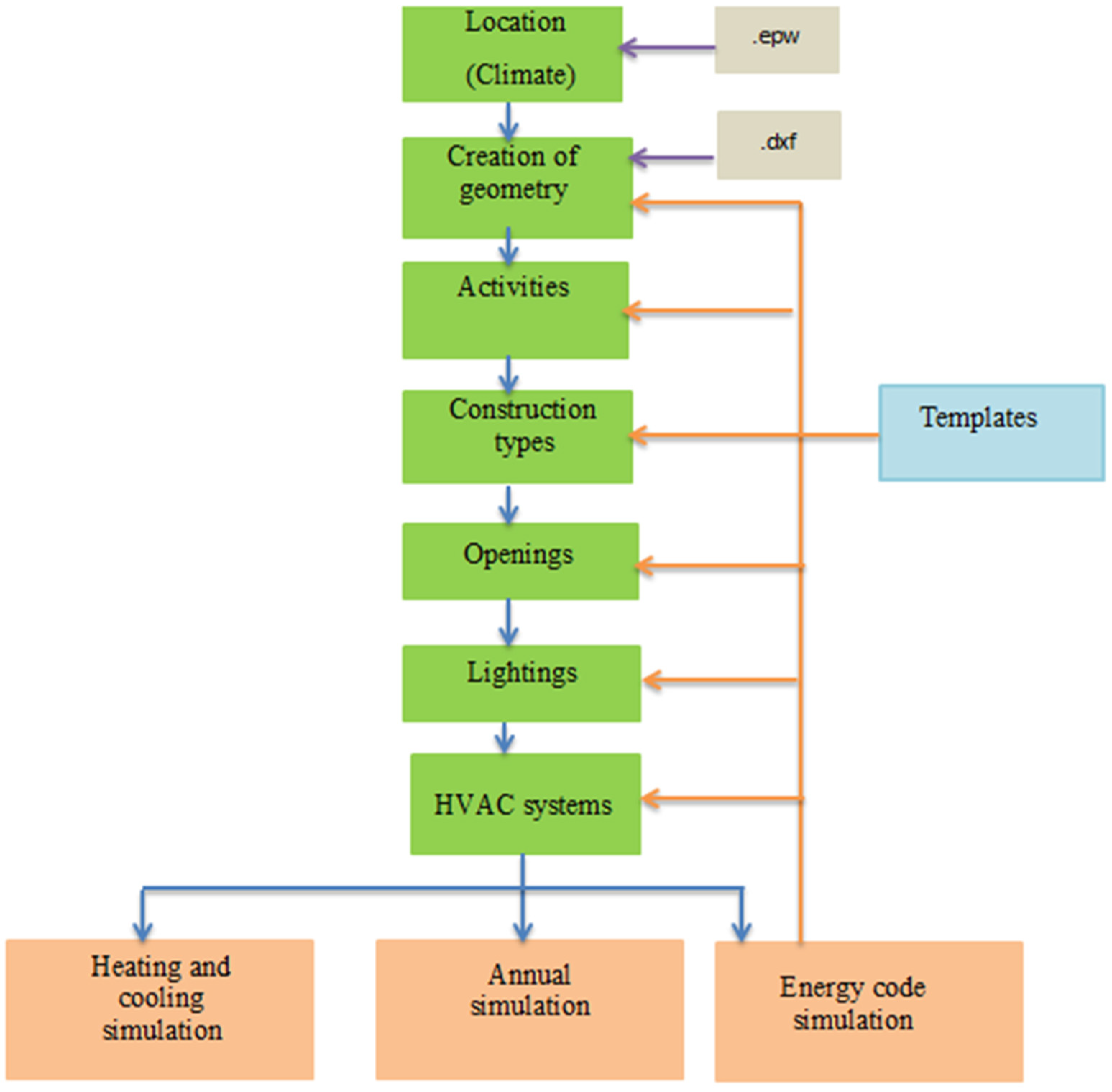 Buildings 13 00806 g002 Buildings 13 00806 g002