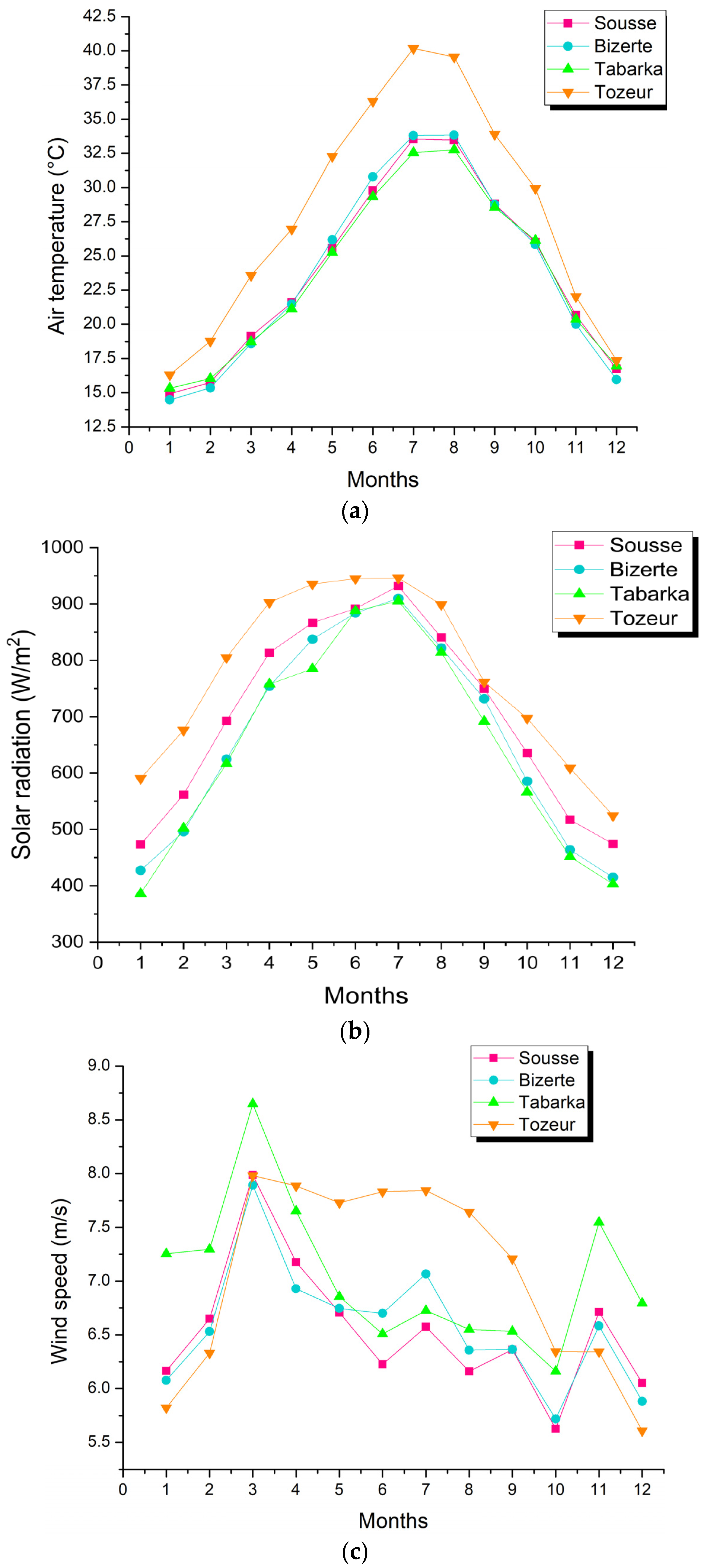 Buildings 13 00806 g004 Buildings 13 00806 g004