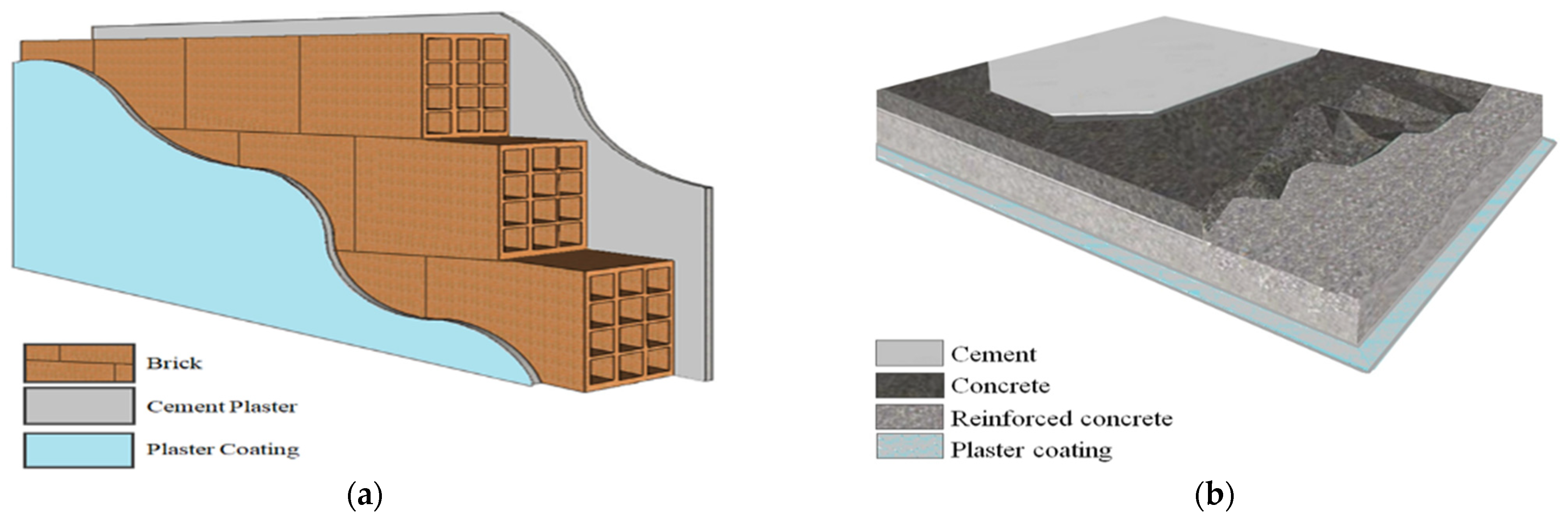 Buildings 13 00806 g005a Buildings 13 00806 g005a