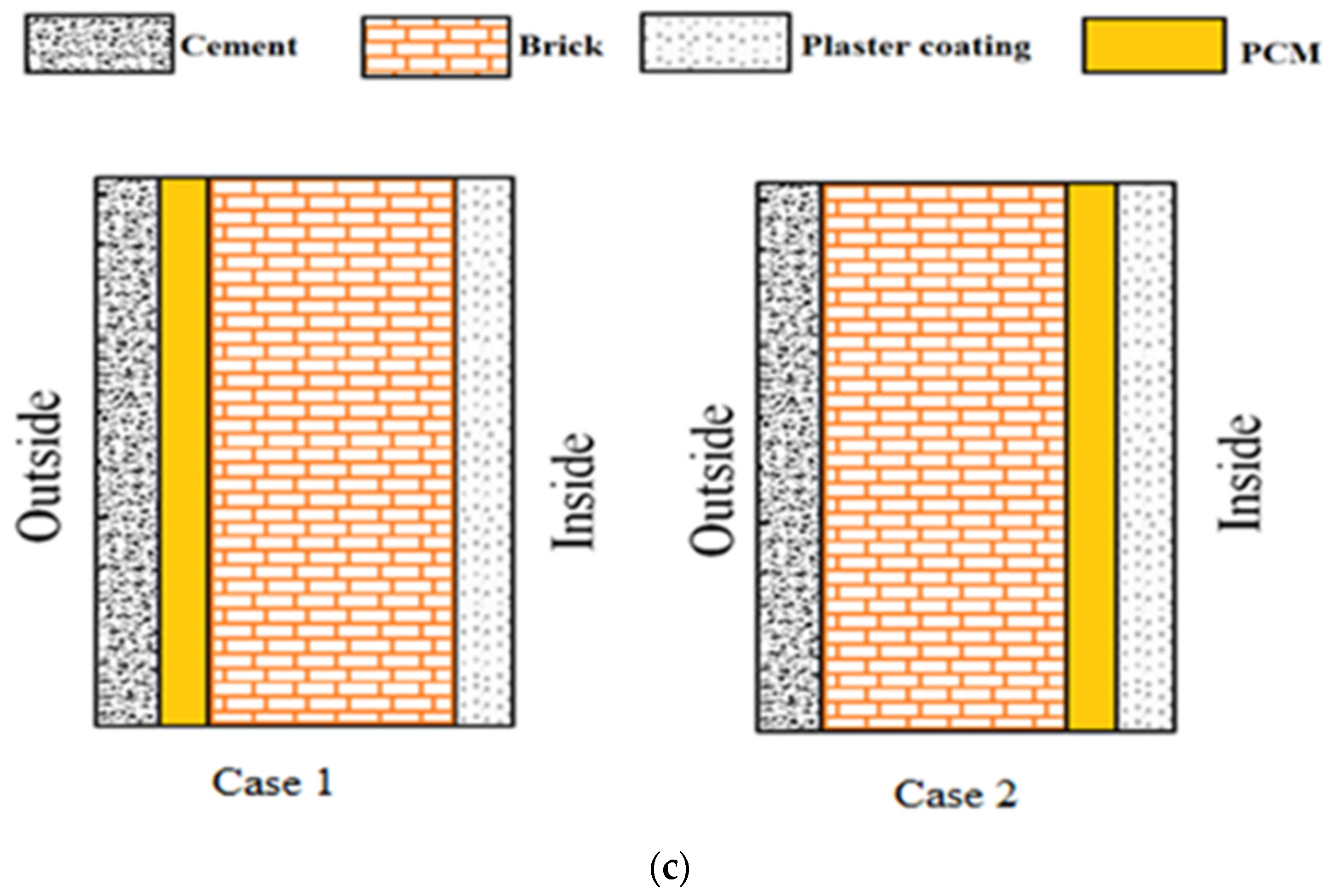 Buildings 13 00806 g005b Buildings 13 00806 g005b