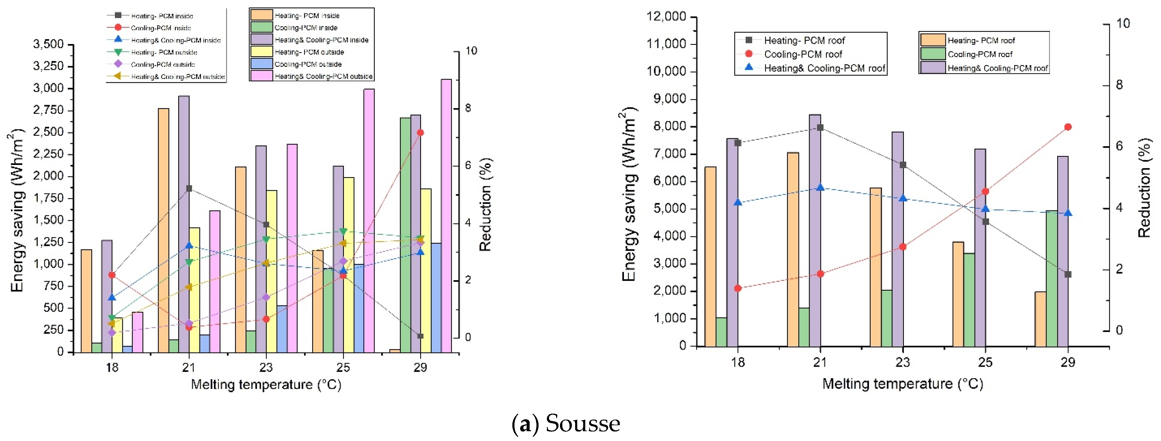 Buildings 13 00806 g006a Buildings 13 00806 g006a