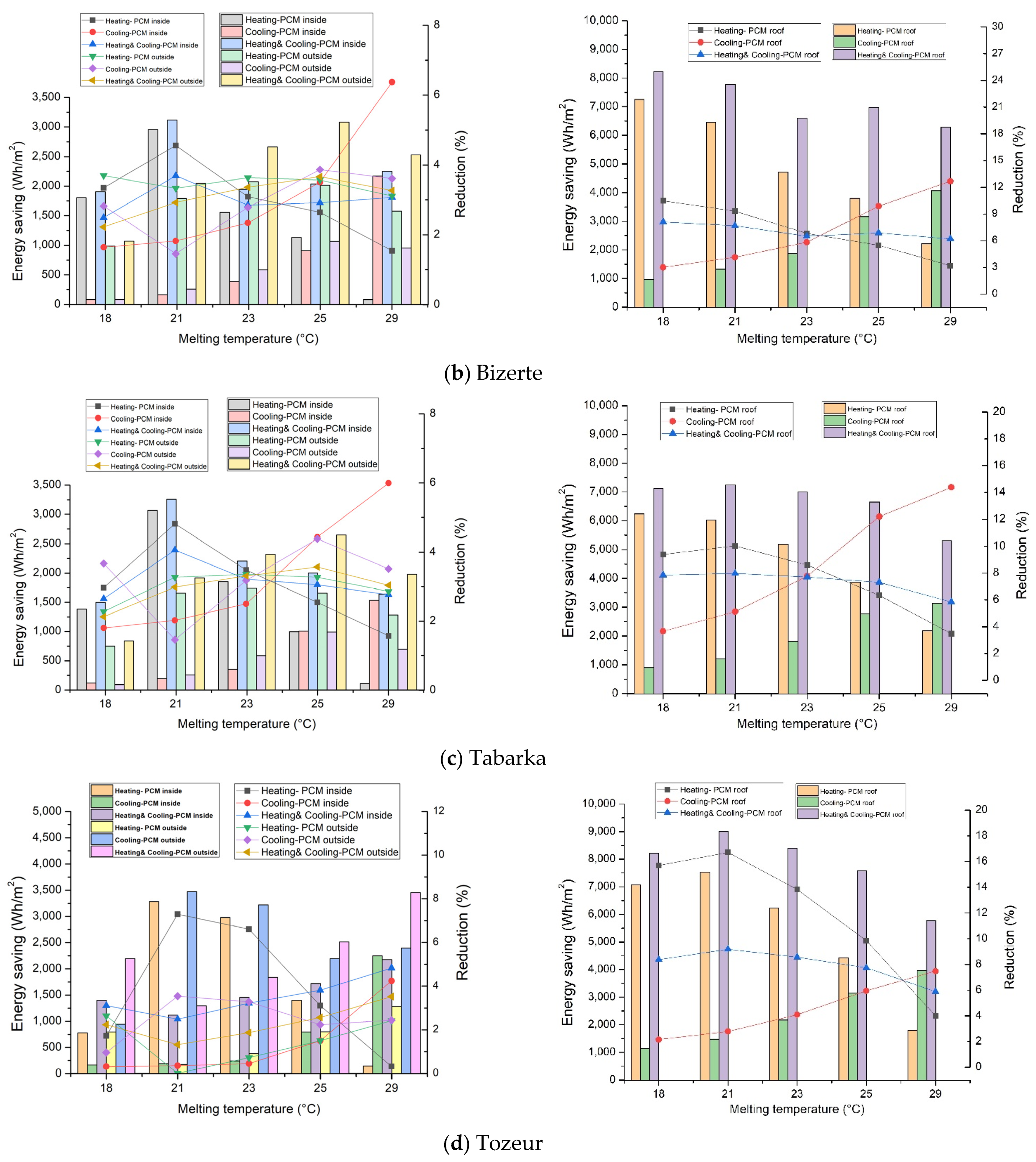 Buildings 13 00806 g006b Buildings 13 00806 g006b