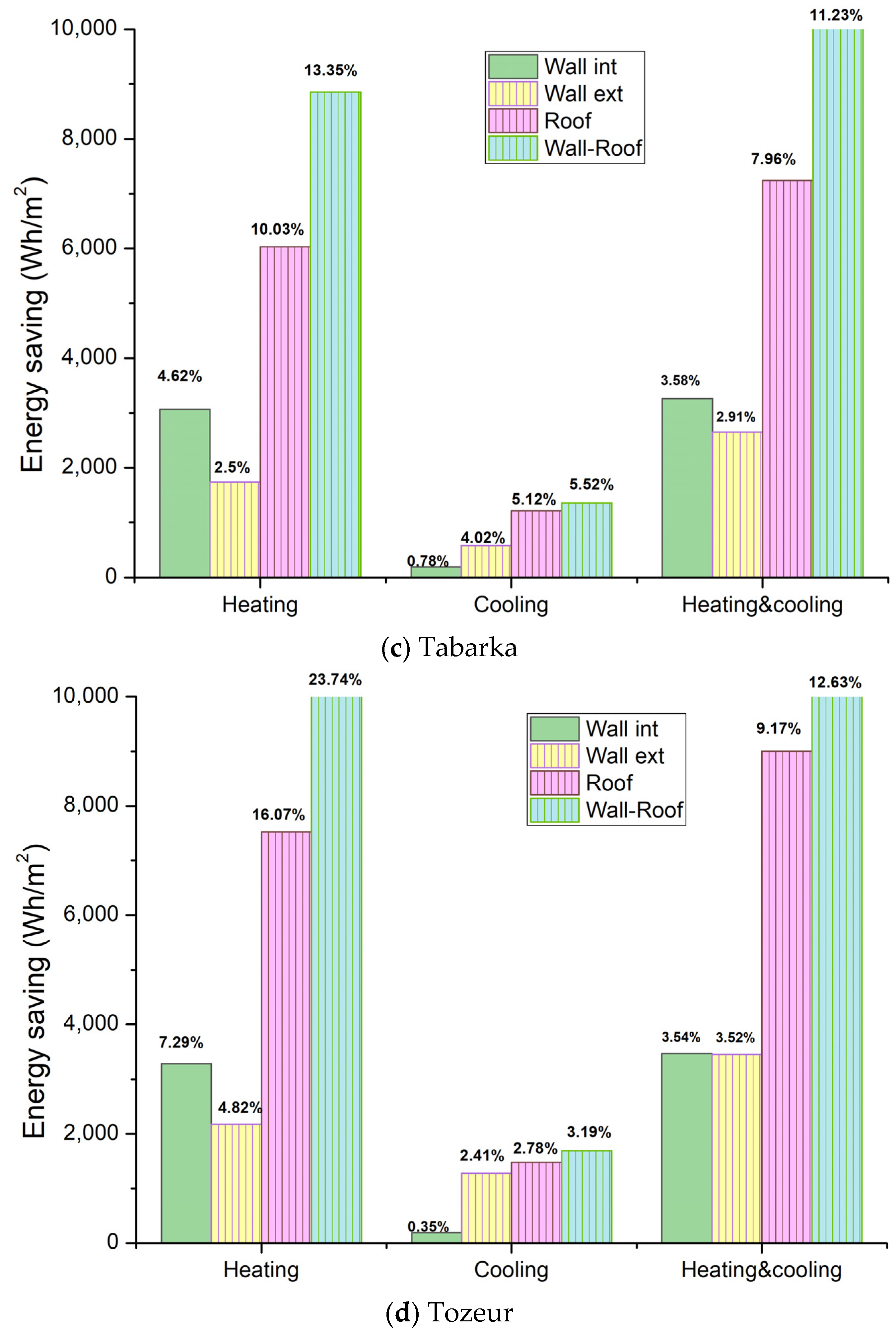 Buildings 13 00806 g007b Buildings 13 00806 g007b
